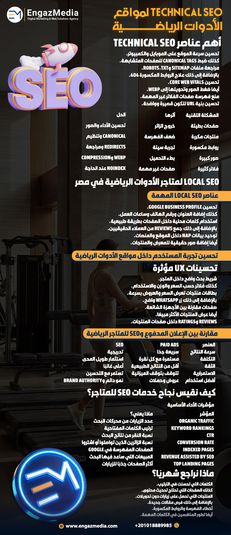 Technical SEO لمواقع الأدوات الرياضية