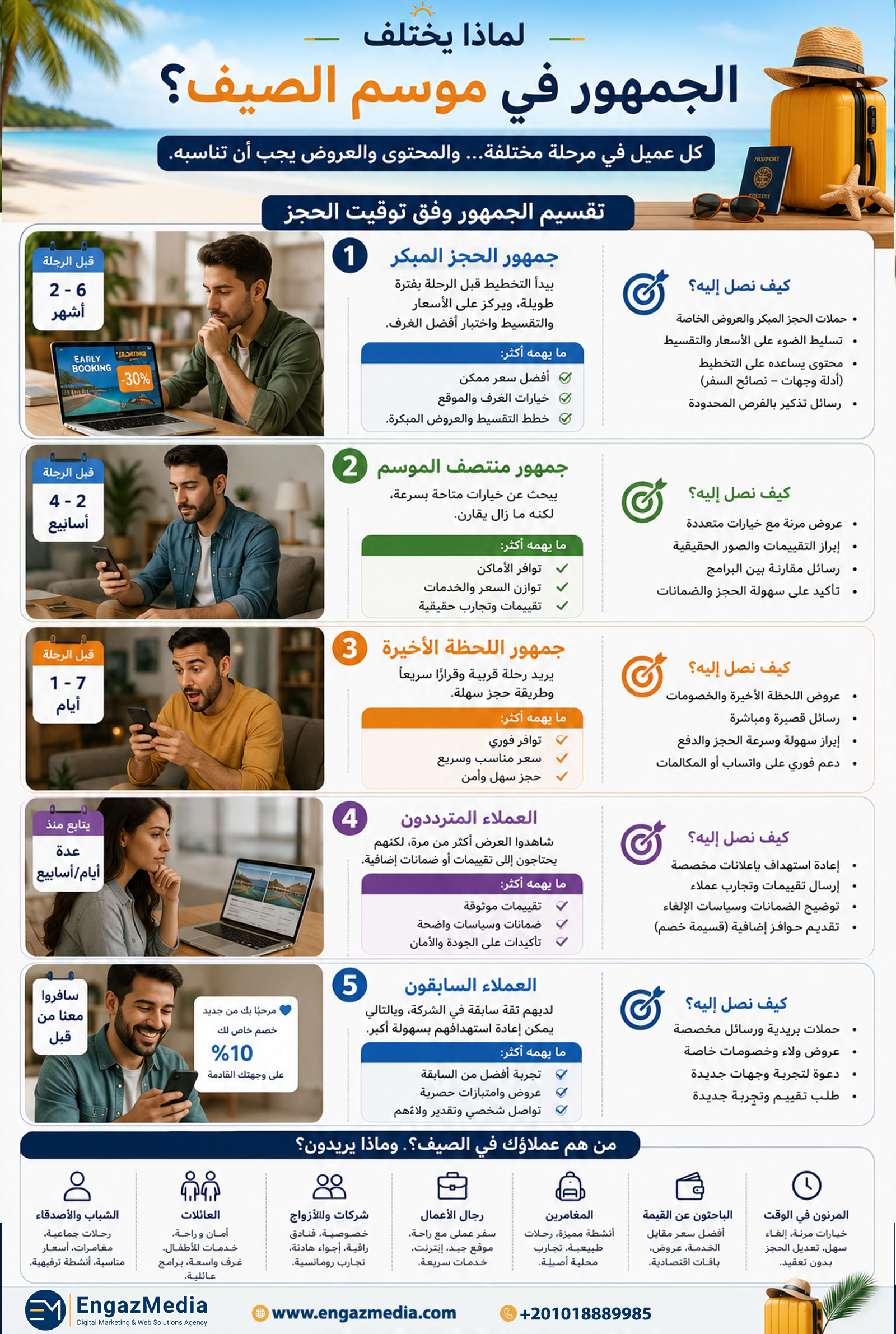 لماذا يختلف الجمهور في موسم الصيف؟
