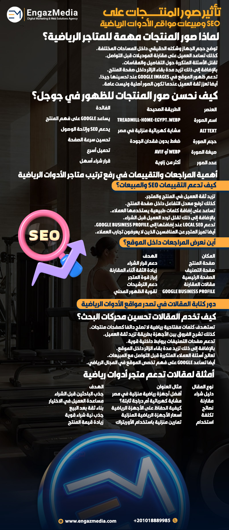 تأثير صور المنتجات على SEO ومبيعات مواقع الأدوات الرياضية