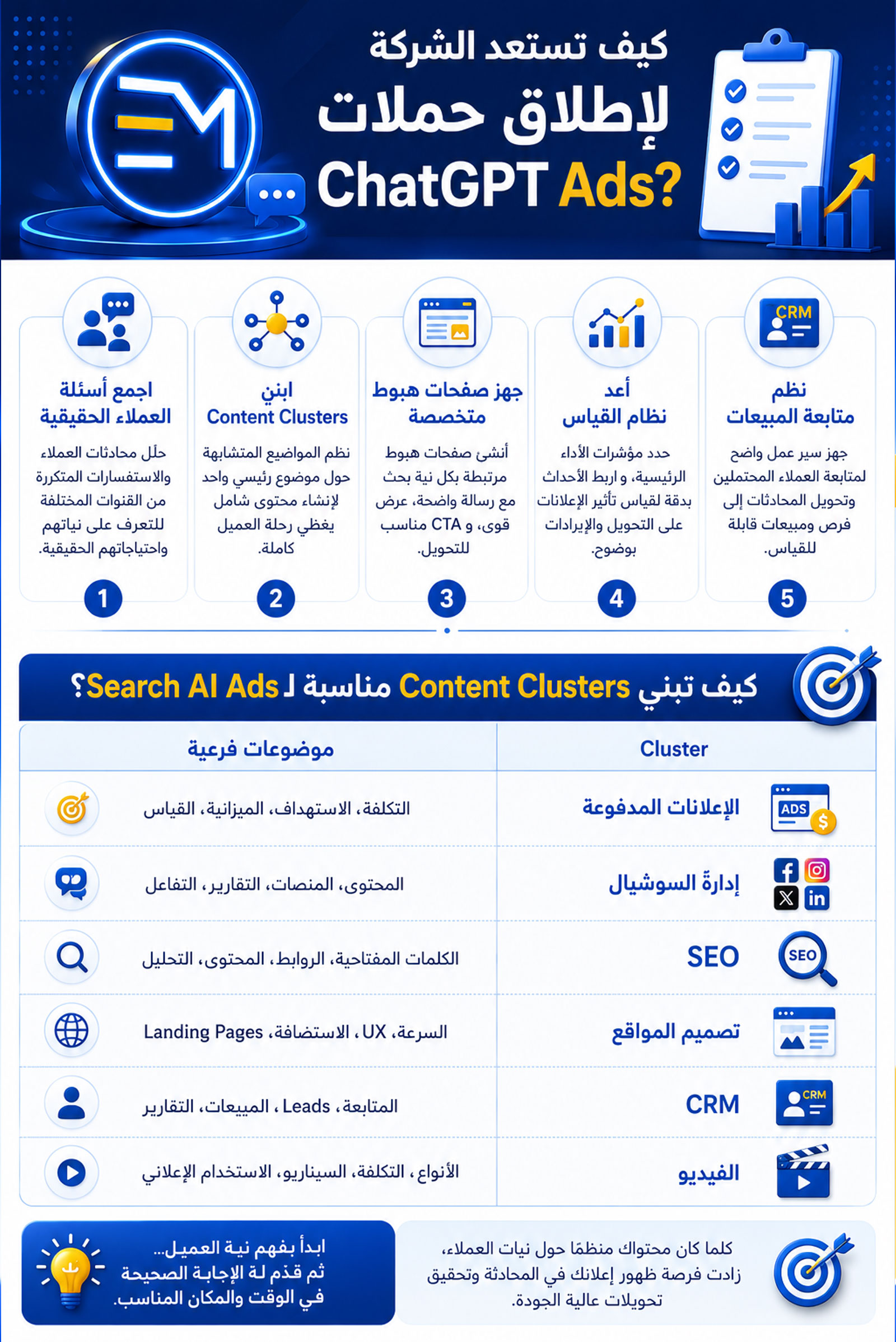 كيف تستعد الشركة لإطلاق حملات ChatGPT Ads؟