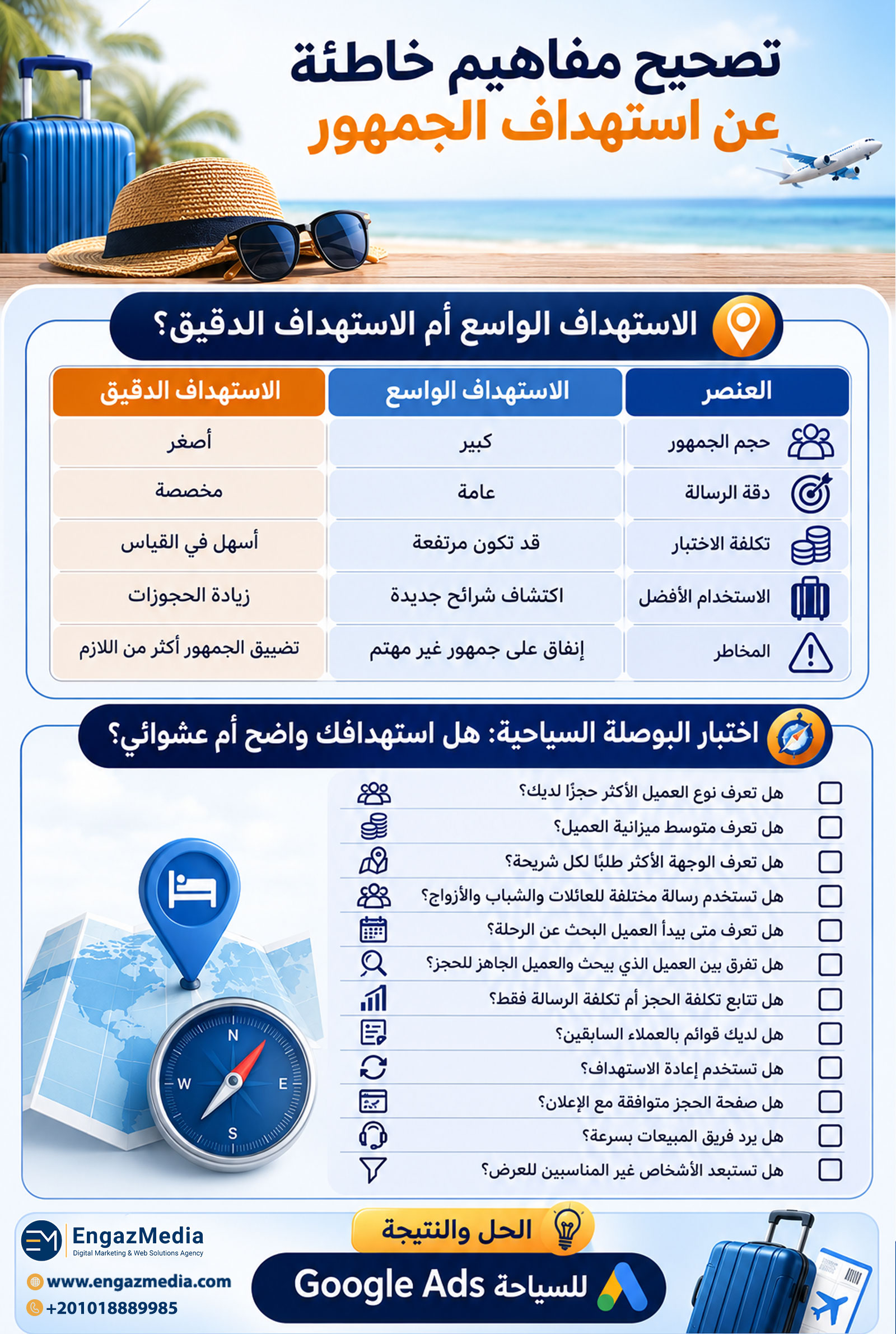 تصحيح مفاهيم خاطئة عن استهداف الجمهور