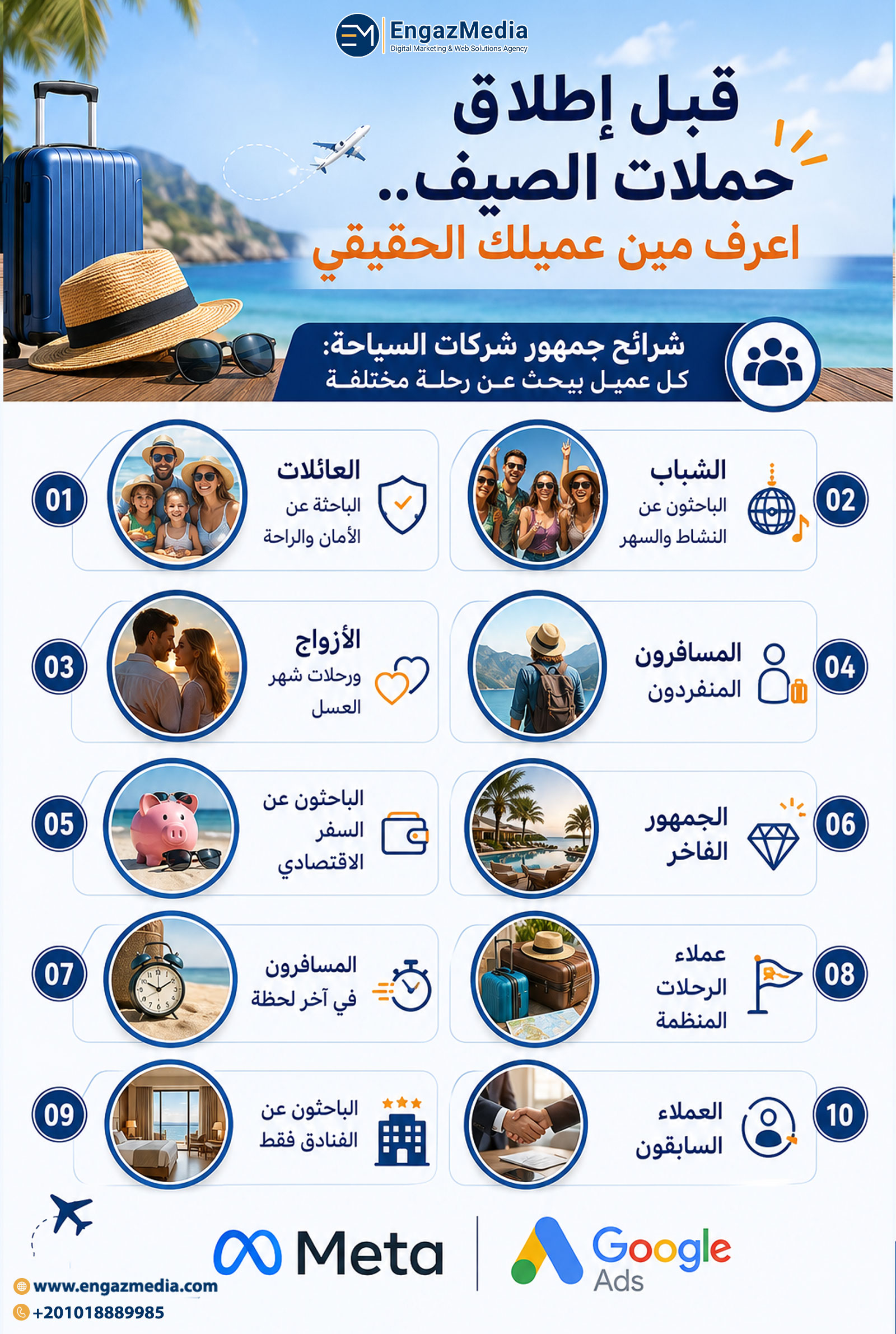قبل إطلاق حملات الصيف.. اعرف مين عميلك الحقيقي