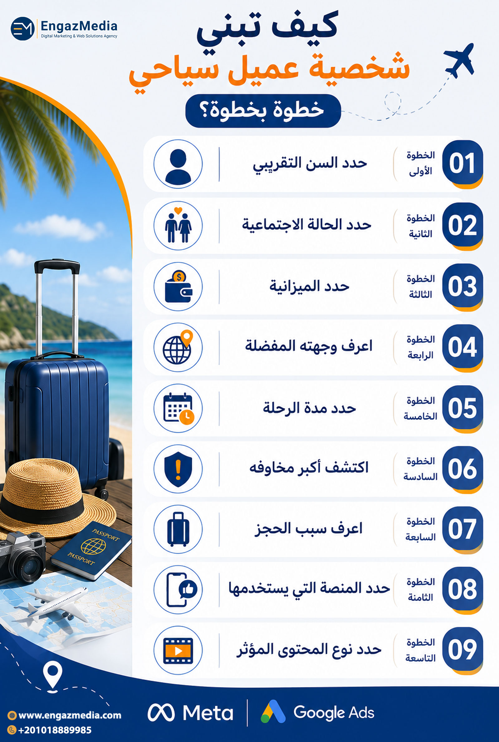 كيف تبني شخصية عميل سياحي خطوة بخطوة؟