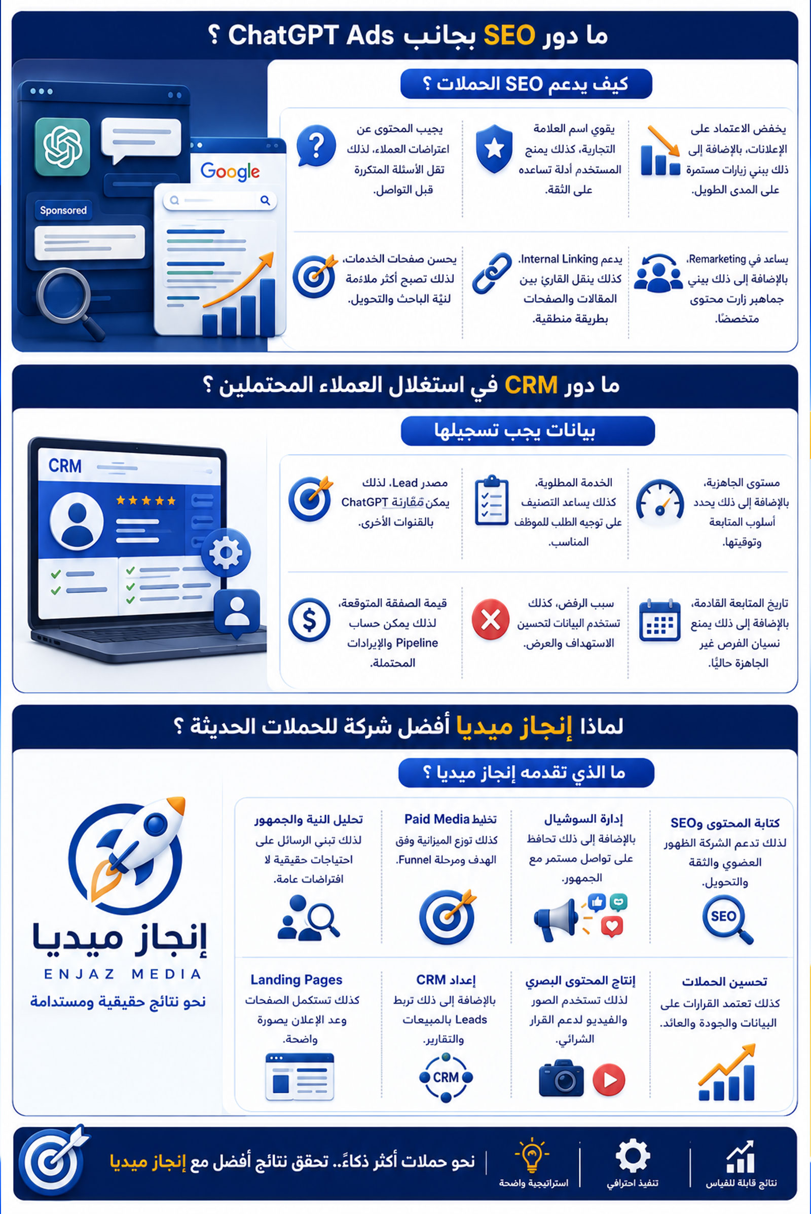 ما دور SEO بجانب ChatGPT Ads؟
