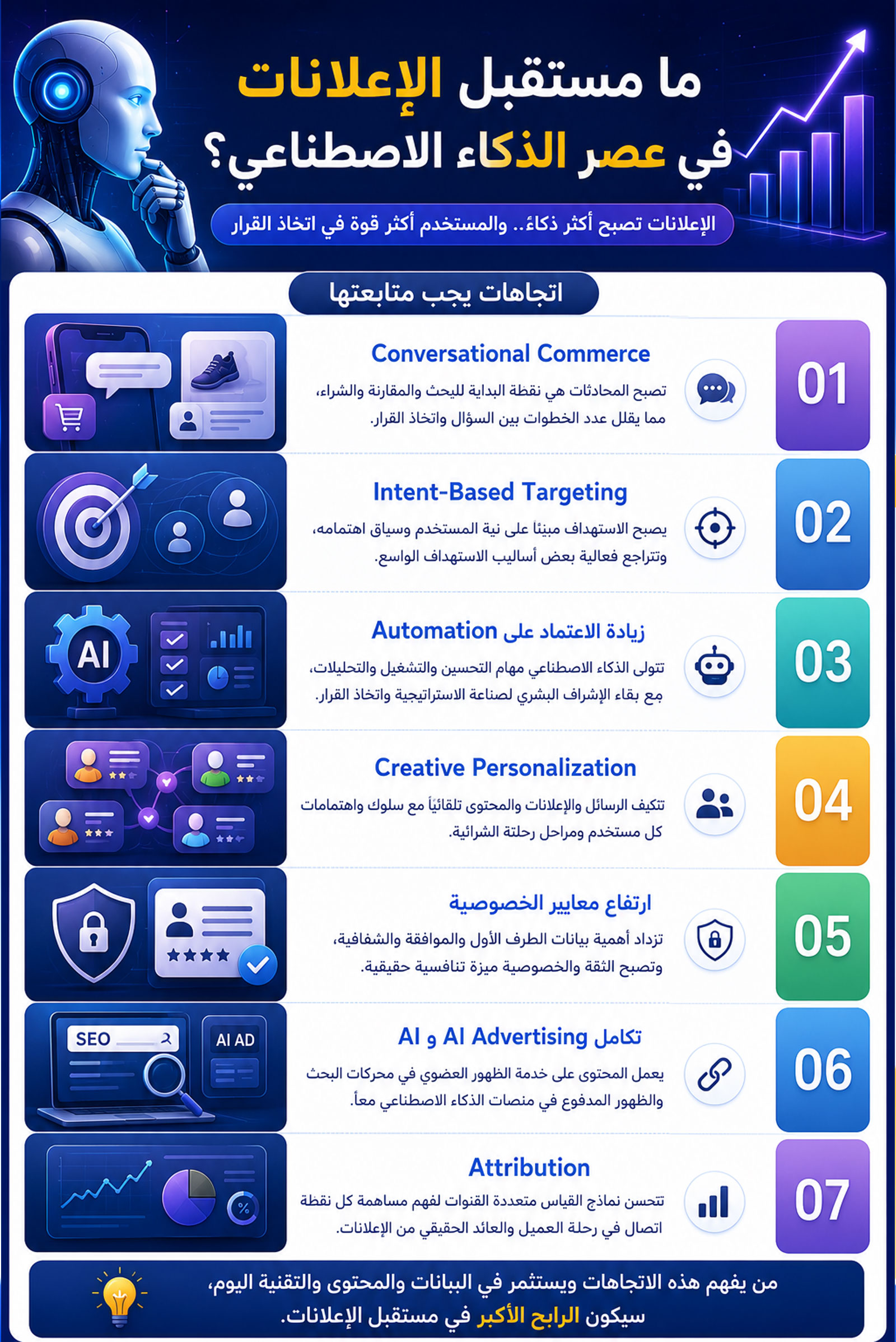 ما مستقبل الإعلانات في عصر الذكاء الاصطناعي؟