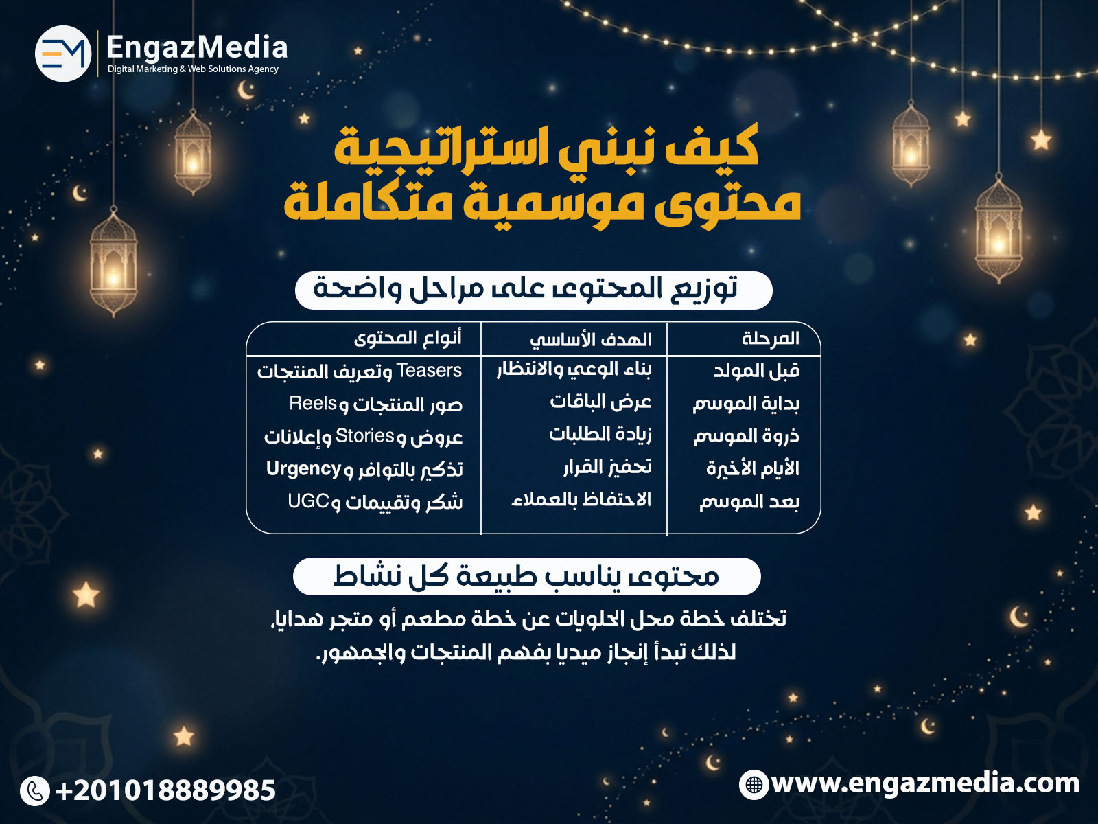 كيف نبني استراتيجية محتوى موسمية متكاملة؟