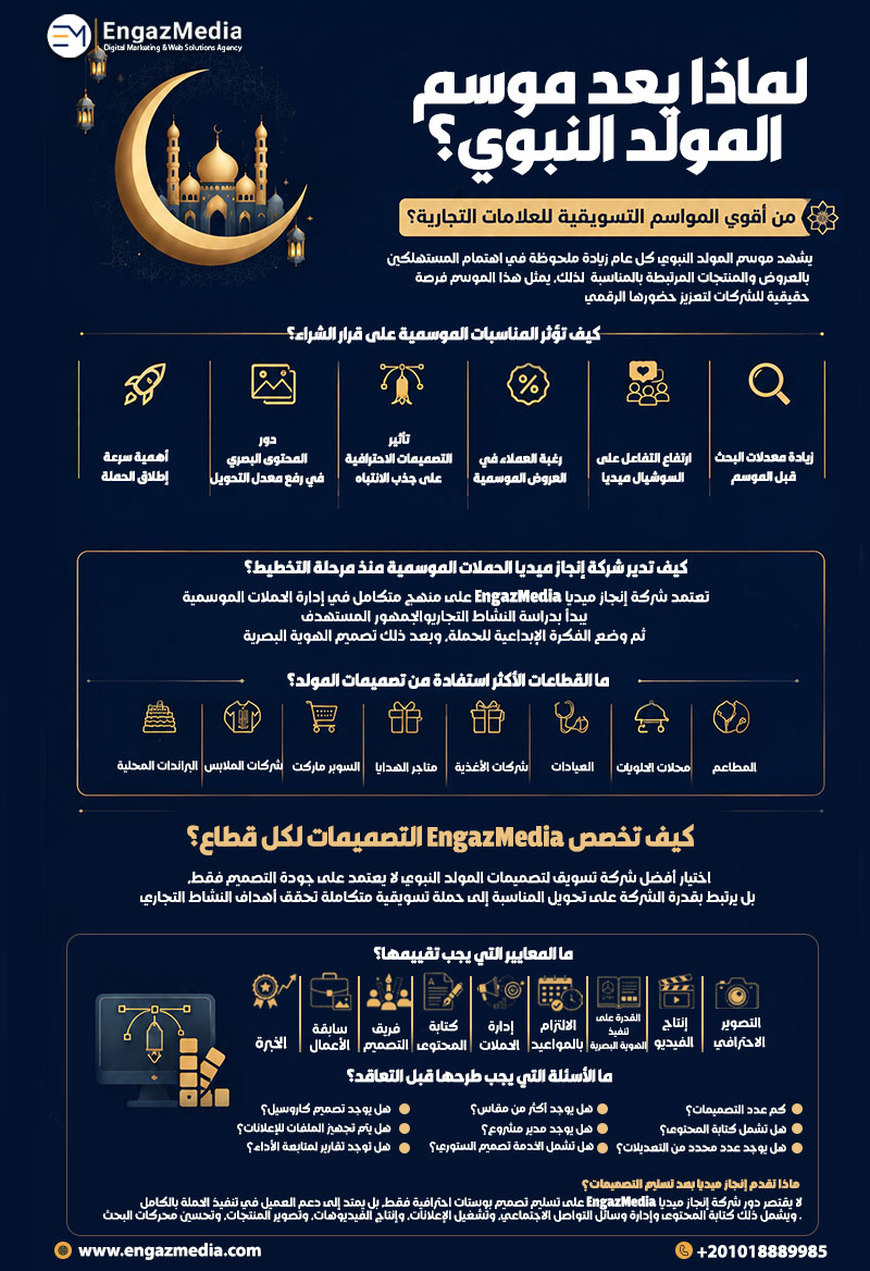 لماذا يعد موسم المولد النبوي من أقوى المواسم التسويقية للعلامات التجارية؟