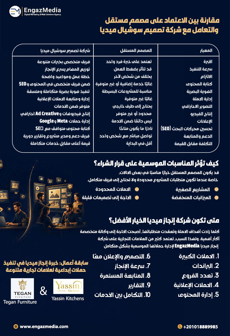 مقارنة بين الاعتماد على مصمم مستقل والتعامل مع شركة تصميم سوشيال ميديا