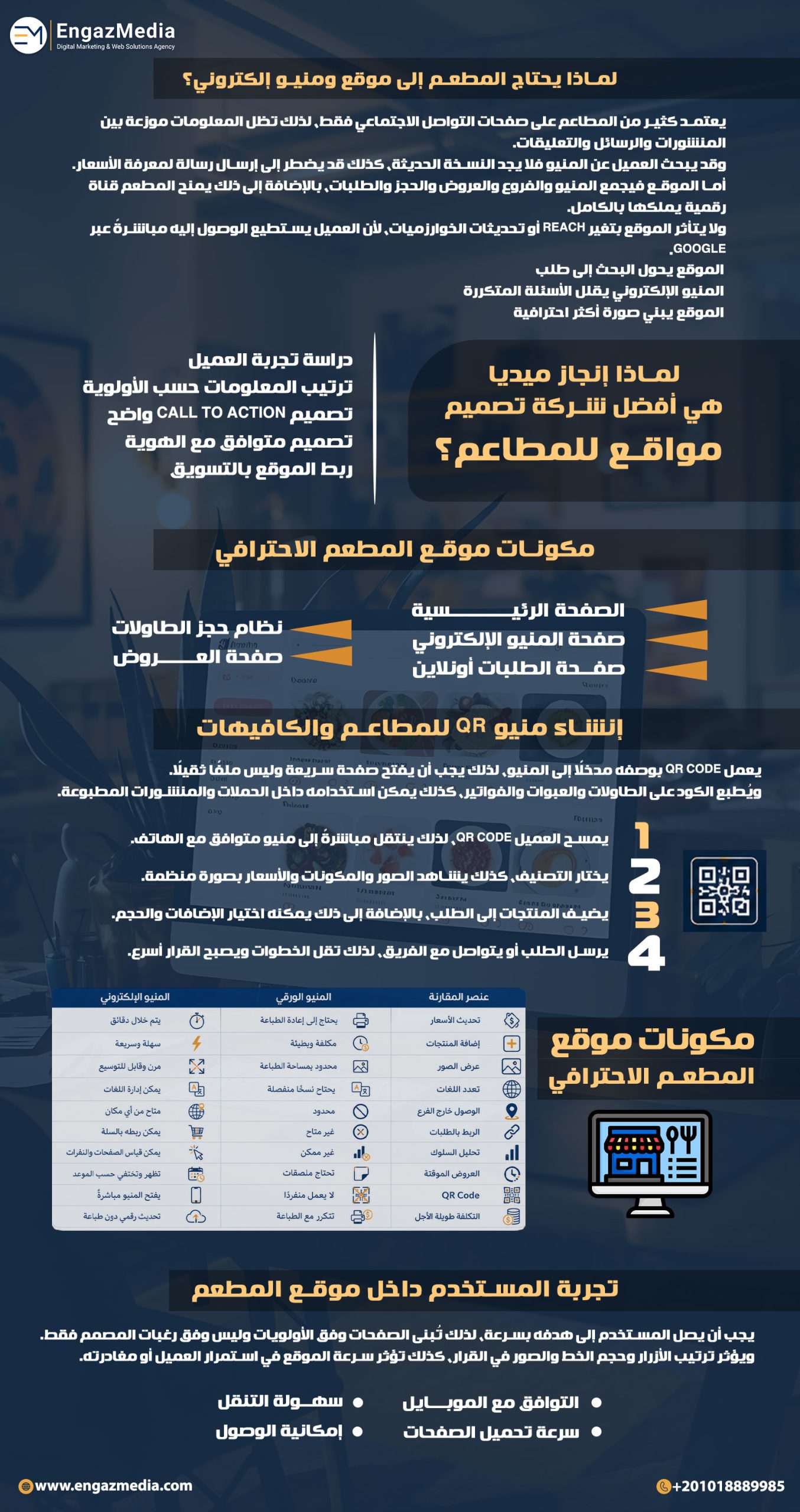 لماذا يحتاج المطعم إلى موقع ومنيو إلكتروني؟
