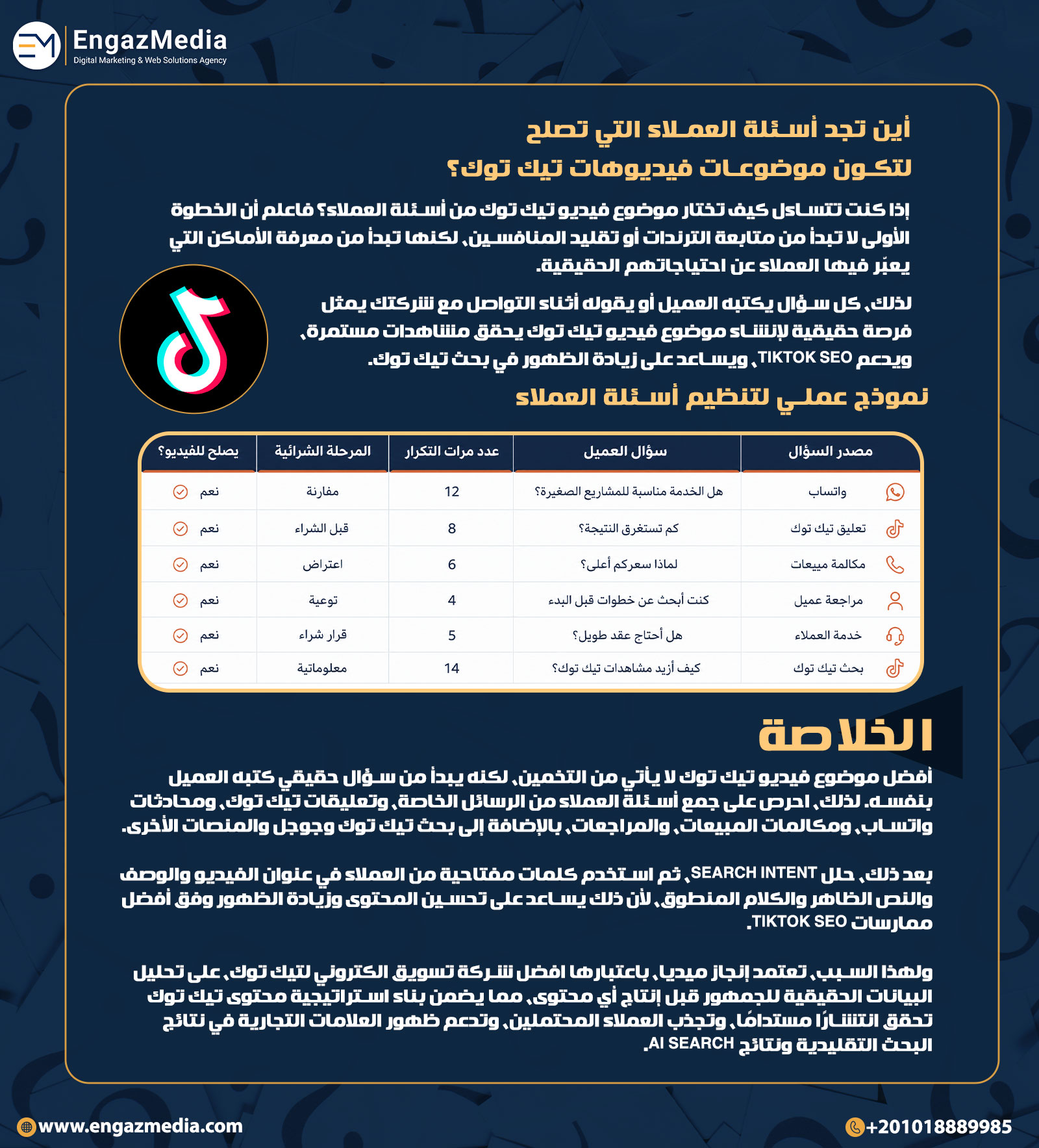 أين تجد أسئلة العملاء التي تصلح لتكون موضوعات فيديوهات تيك توك؟
