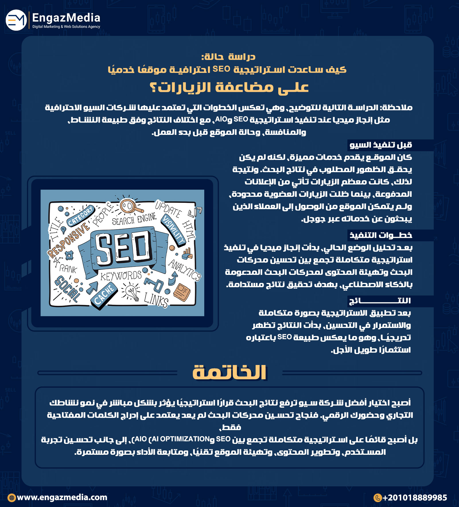 دراسة حالة: كيف ساعدت استراتيجية SEO احترافية موقعًا خدميًا على مضاعفة الزيارات؟