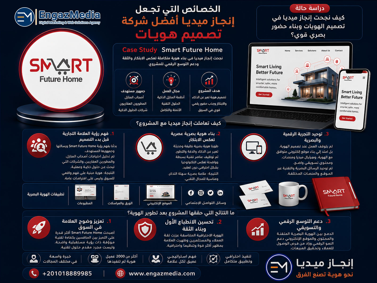 الخصائص التي تجعل إنجاز ميديا أفضل شركة تصميم هويات
