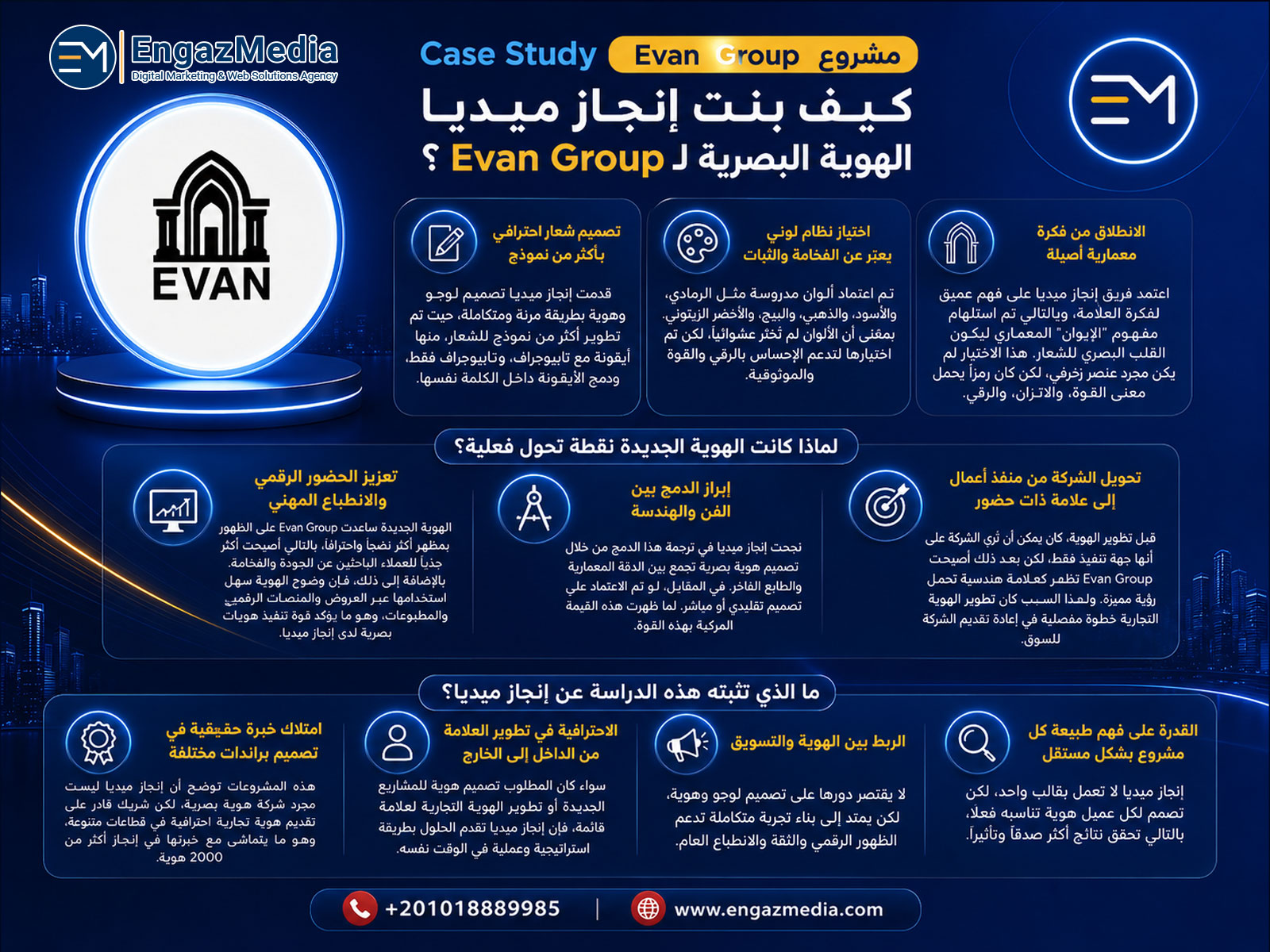 Case Study مشروع Evan Group