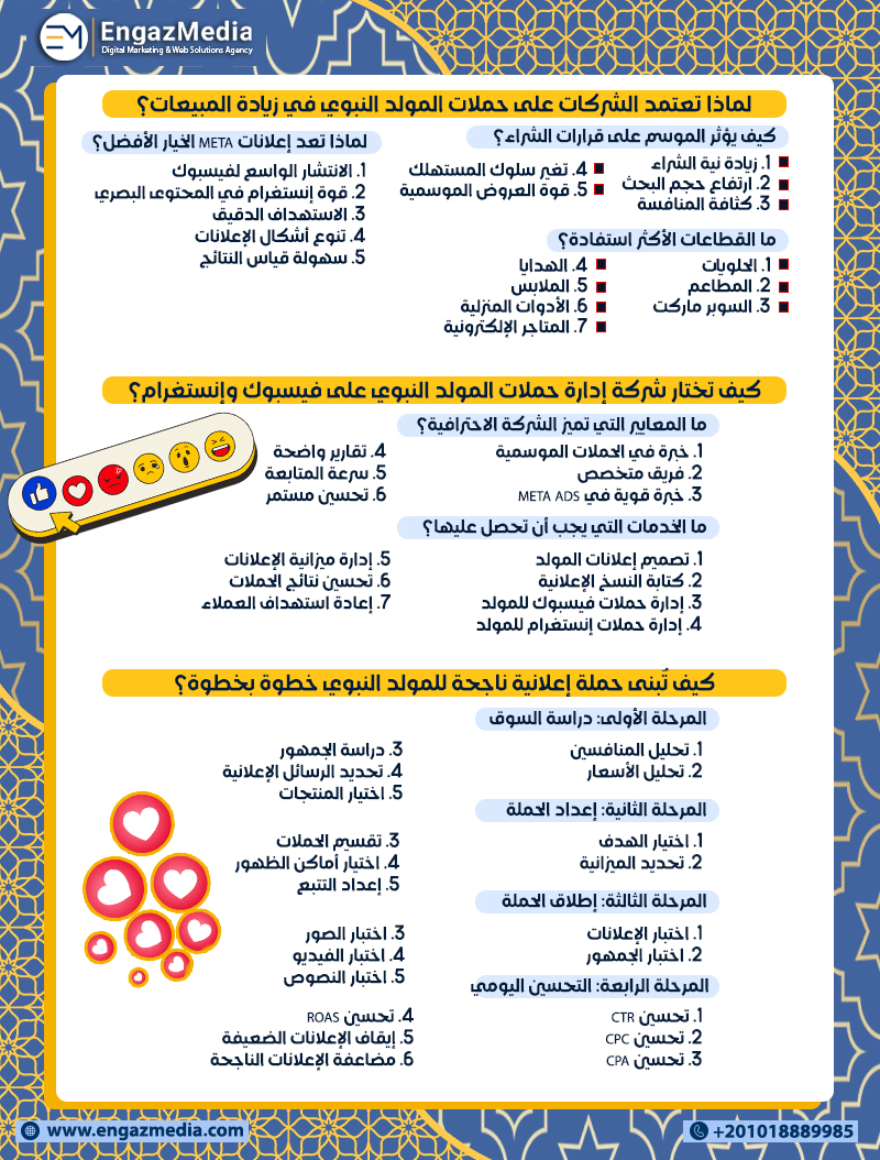 لماذا تعتمد الشركات على حملات المولد النبوي في زيادة المبيعات؟