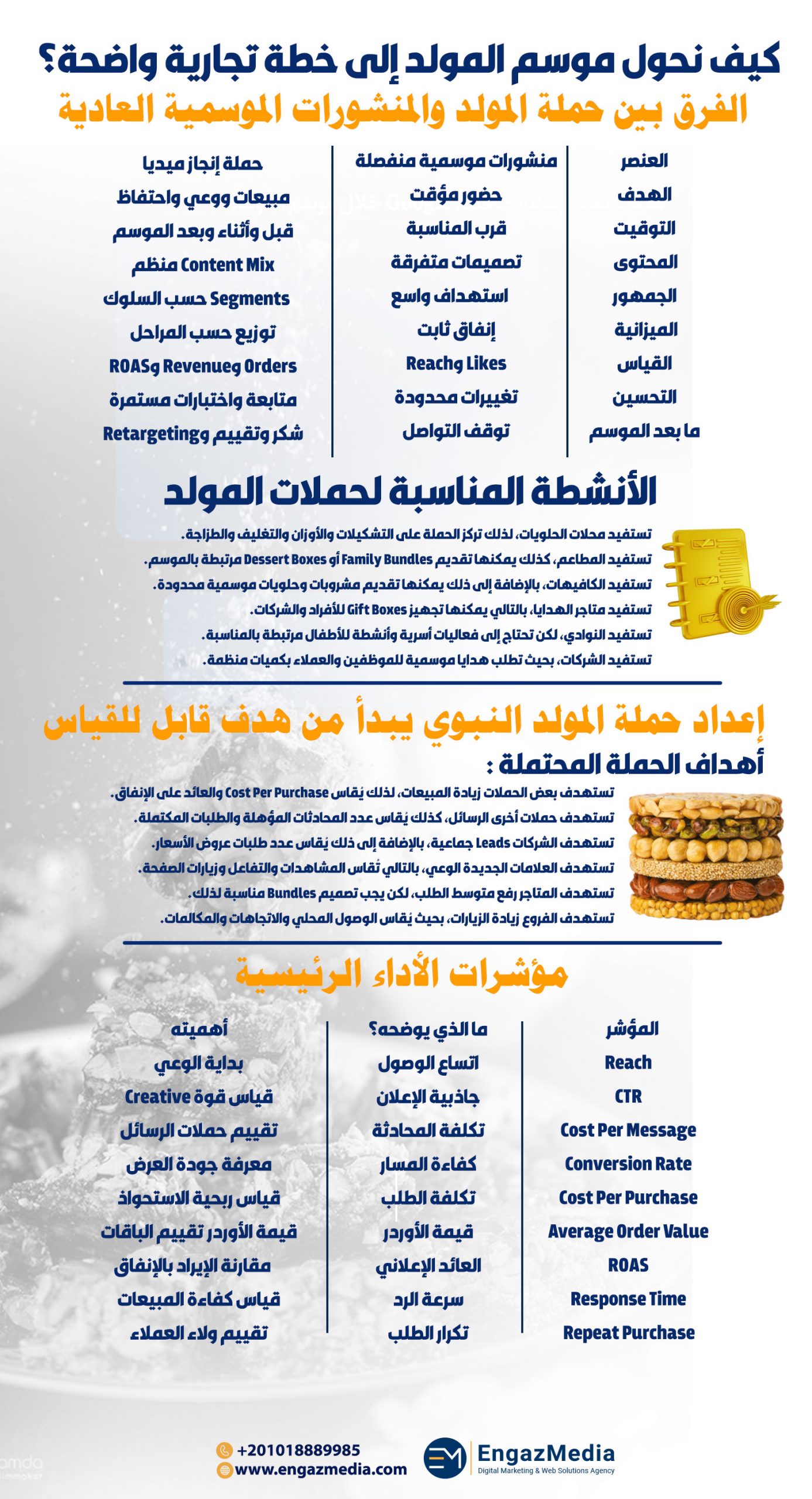 كيف نحول موسم المولد إلى خطة تجارية واضحة؟