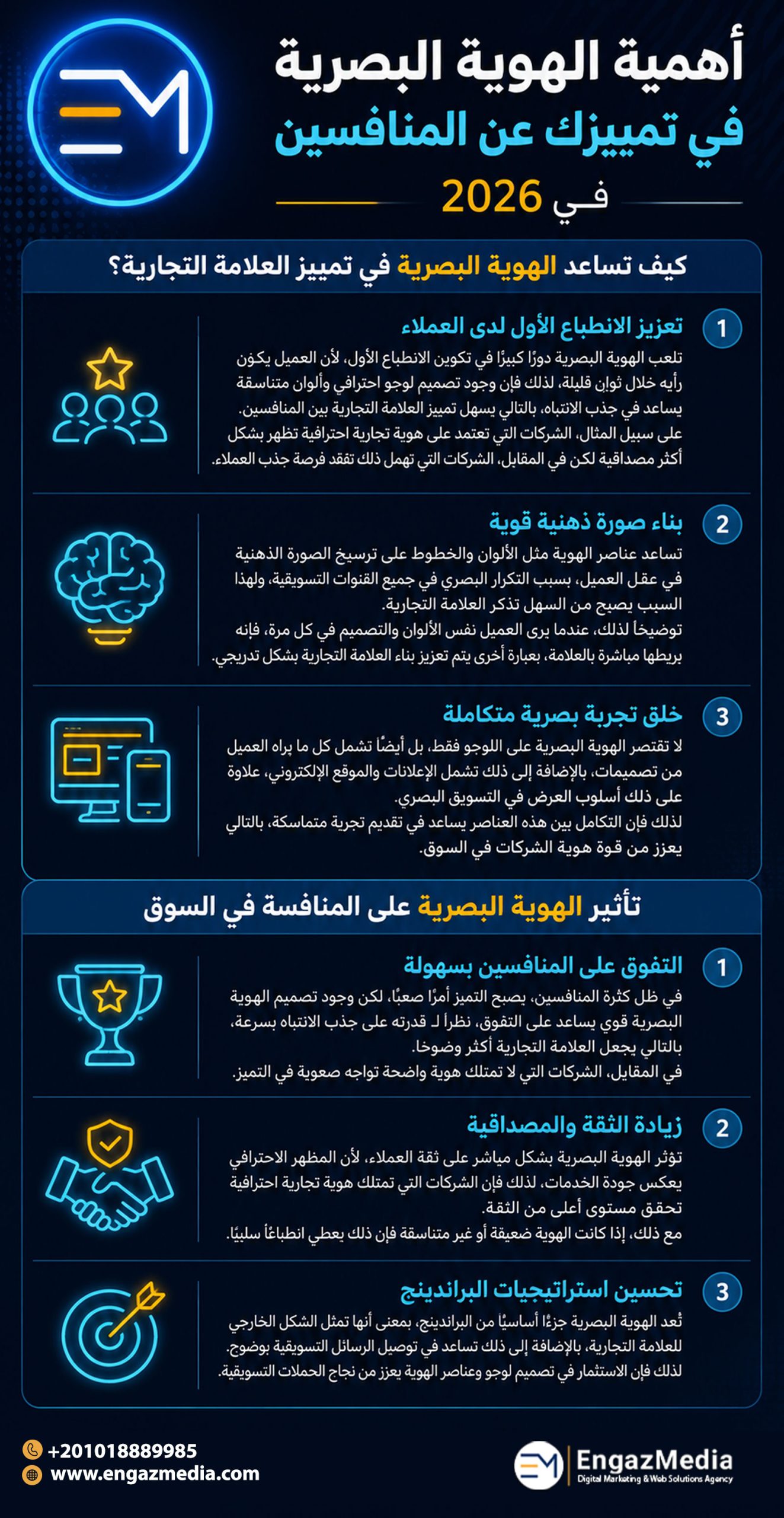 أهمية الهوية البصرية في تمييزك عن المنافسين في 2026