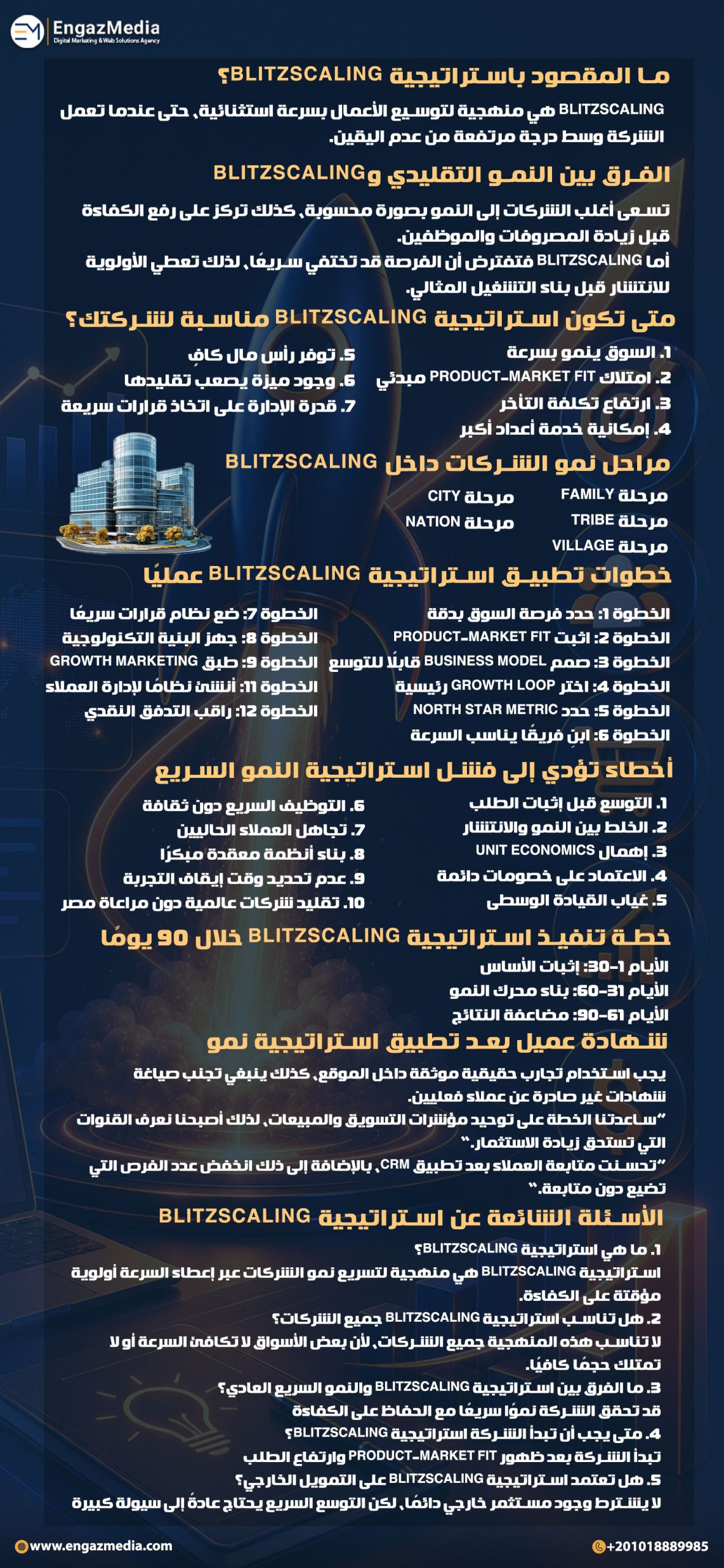 ما المقصود باستراتيجية Blitzscaling؟