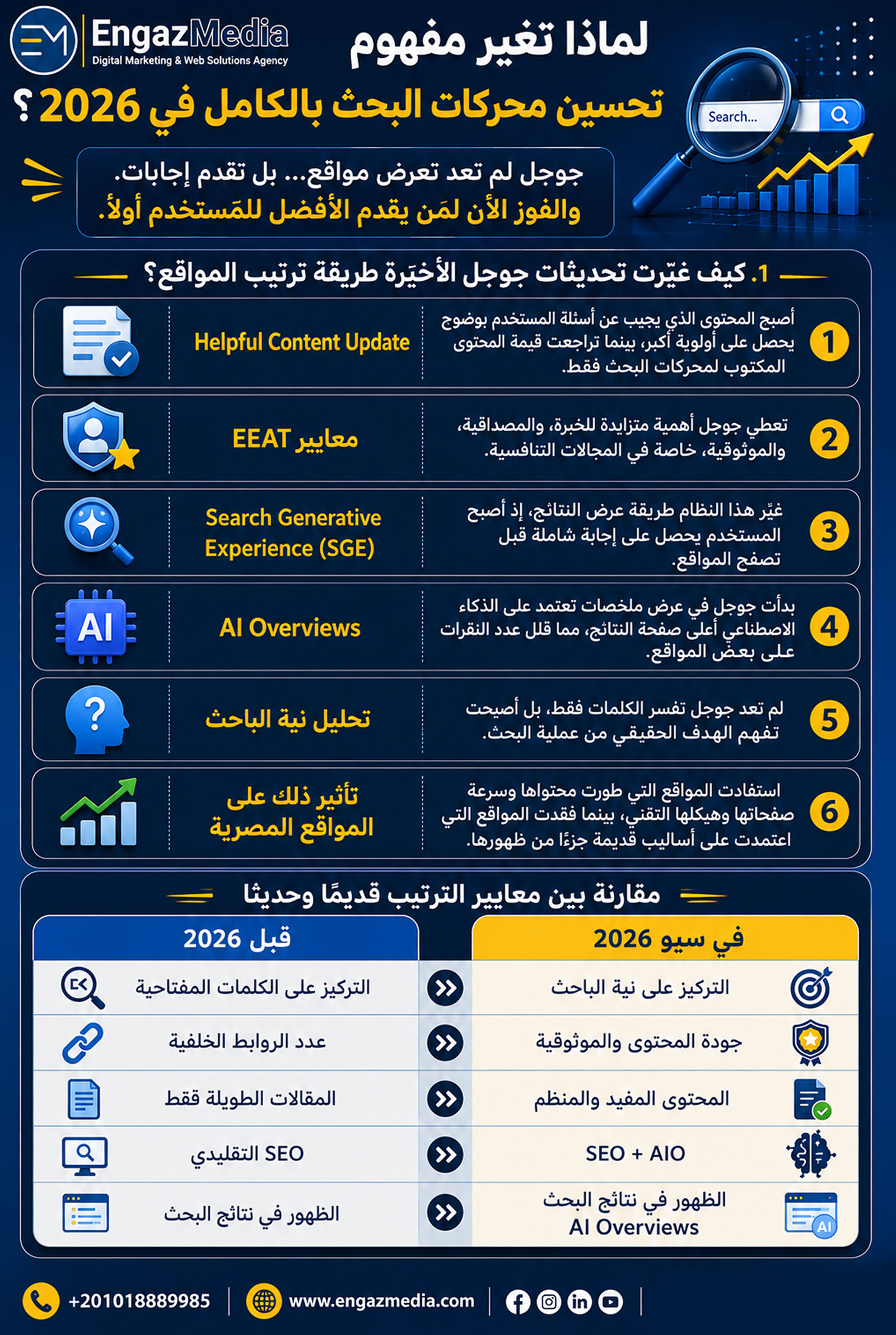 لماذا تغير مفهوم تحسين محركات البحث بالكامل في 2026؟