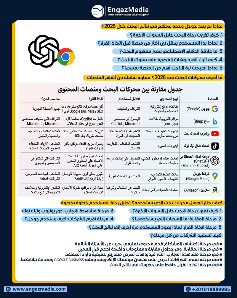 لماذا لم يعد جوجل وحده يتحكم في نتائج البحث خلال 2026؟
