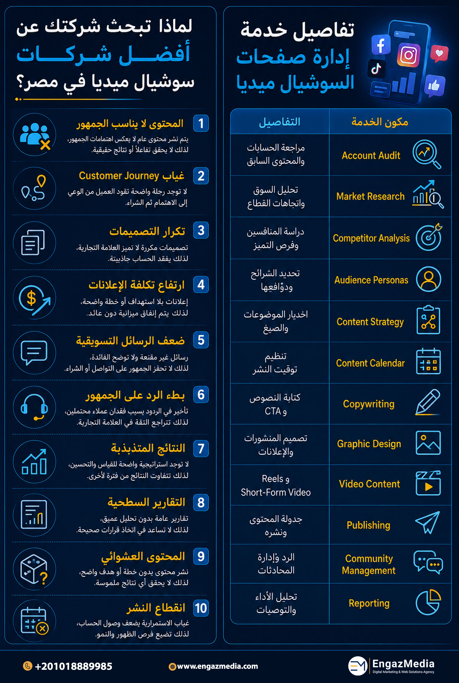 لماذا تبحث شركتك عن أفضل شركات سوشيال ميديا في مصر؟
