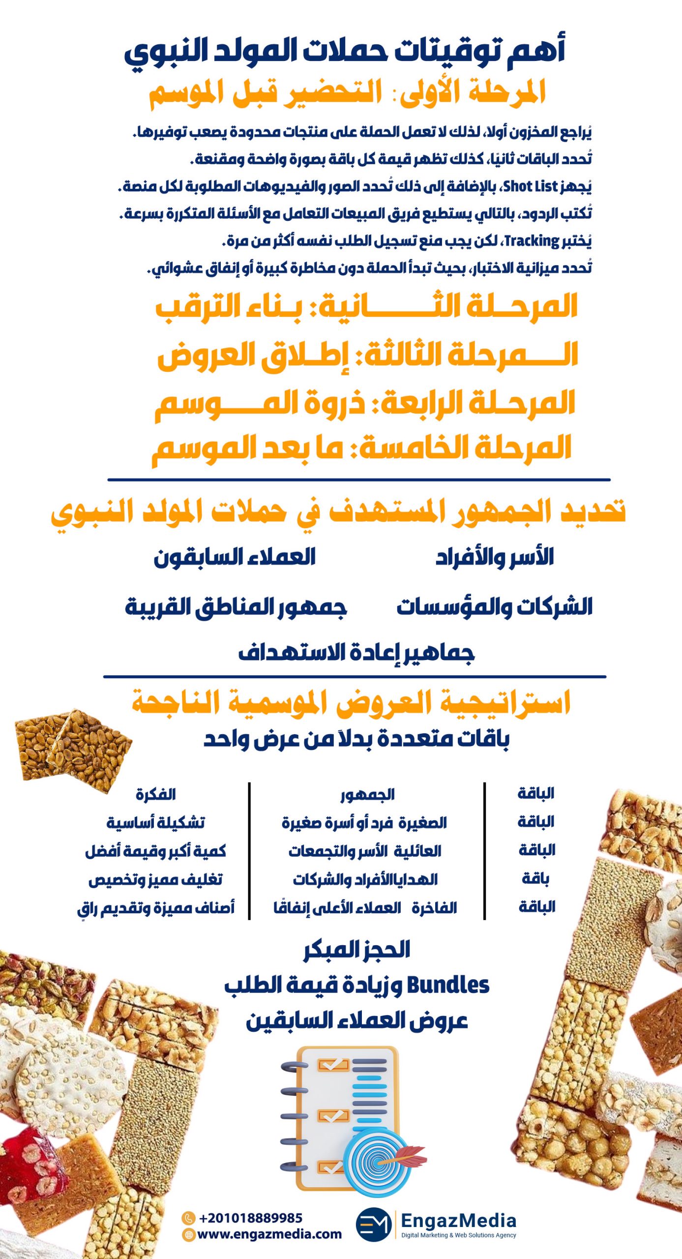 أهم توقيتات حملات المولد النبوي