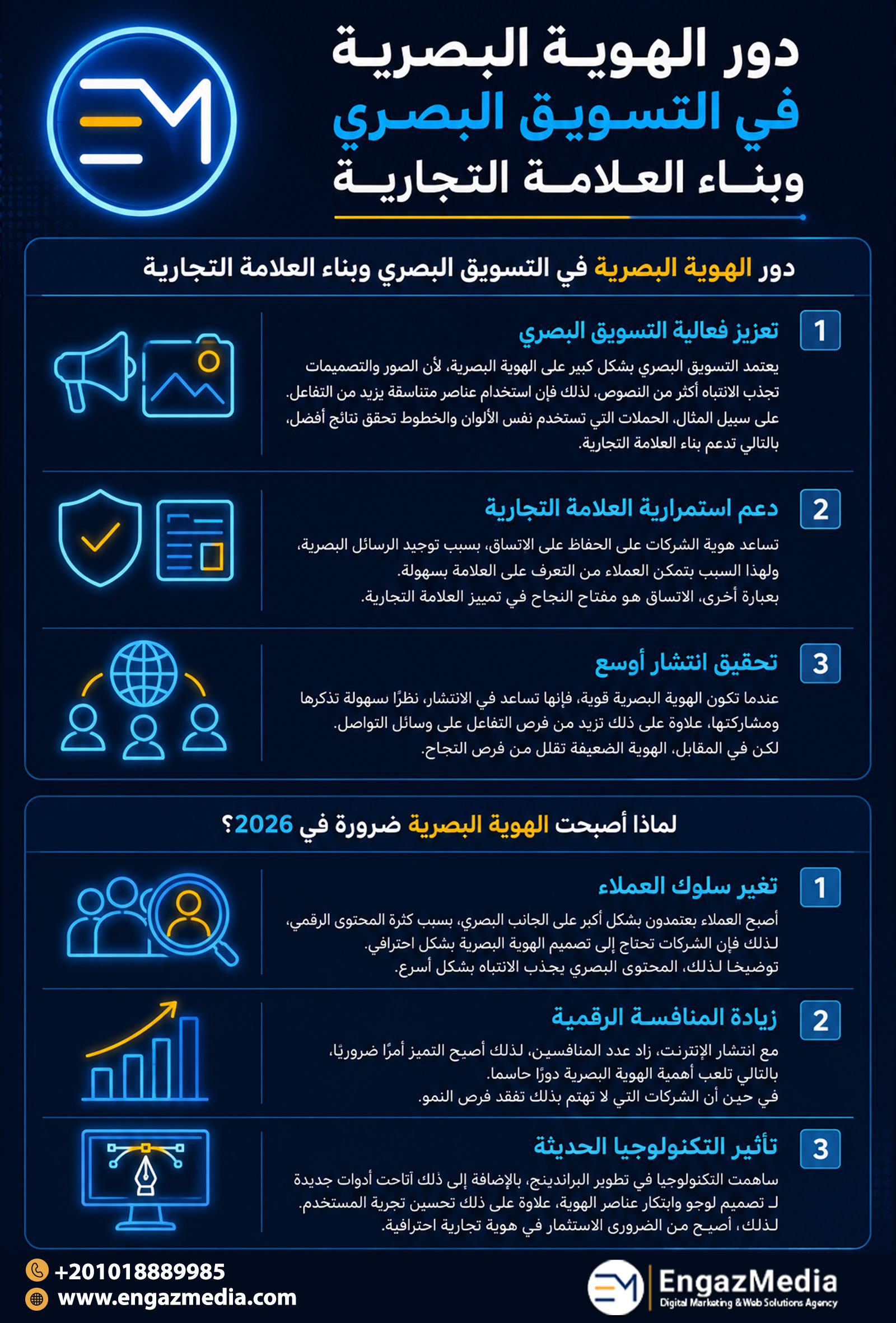 دور الهوية البصرية في التسويق البصري وبناء العلامة التجارية