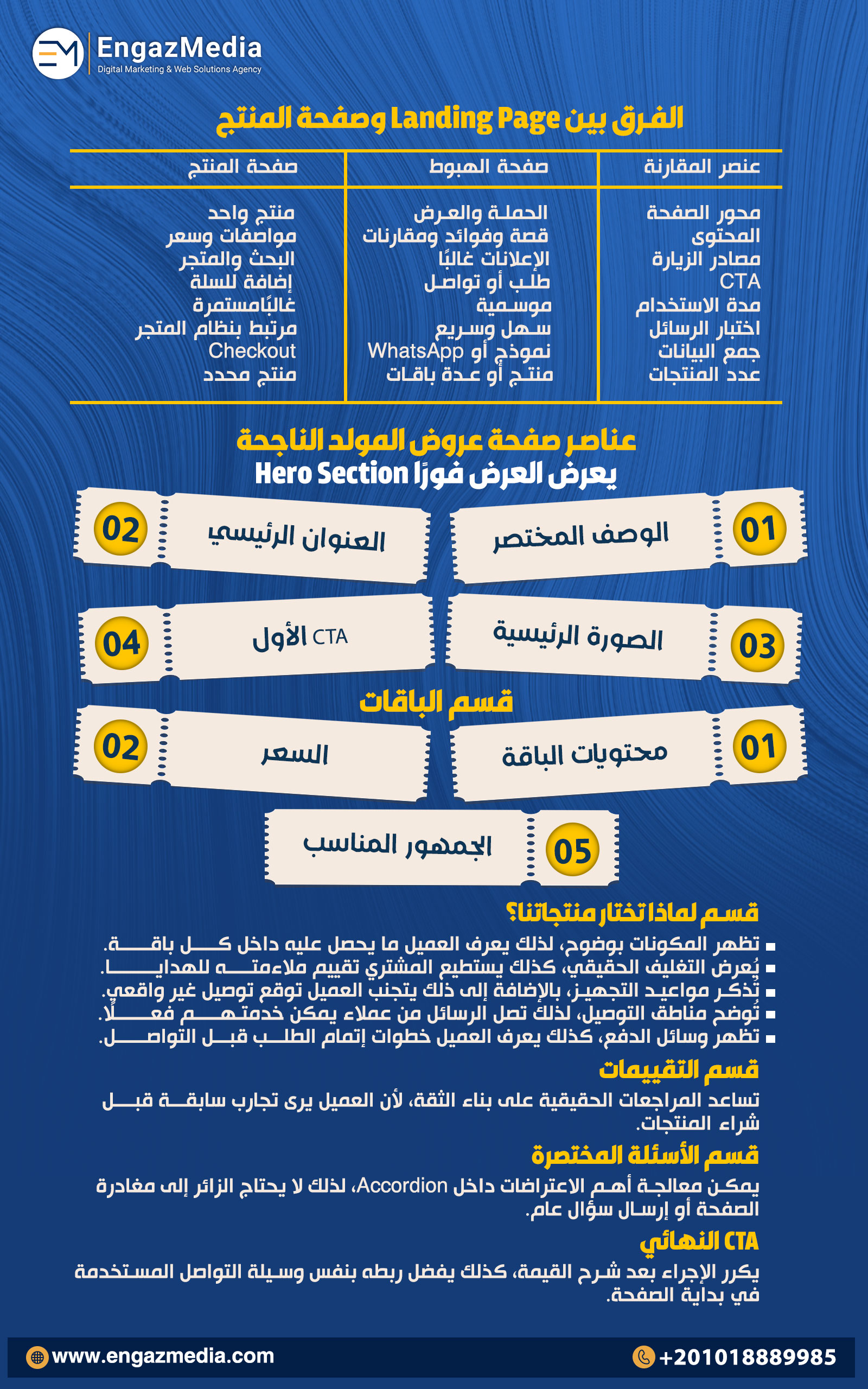 الفرق بين Landing Page وصفحة المنتج