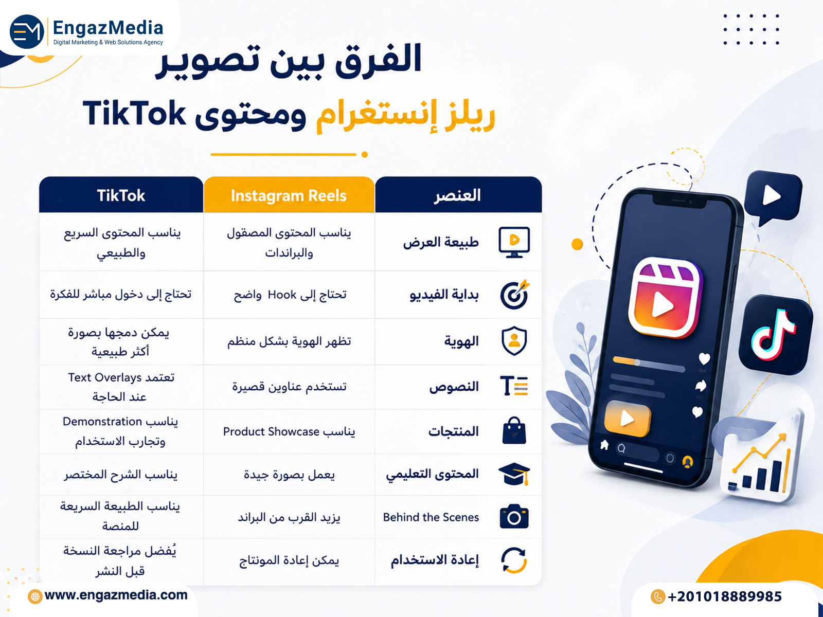 الفرق بين تصوير ريلز إنستغرام ومحتوى TikTok