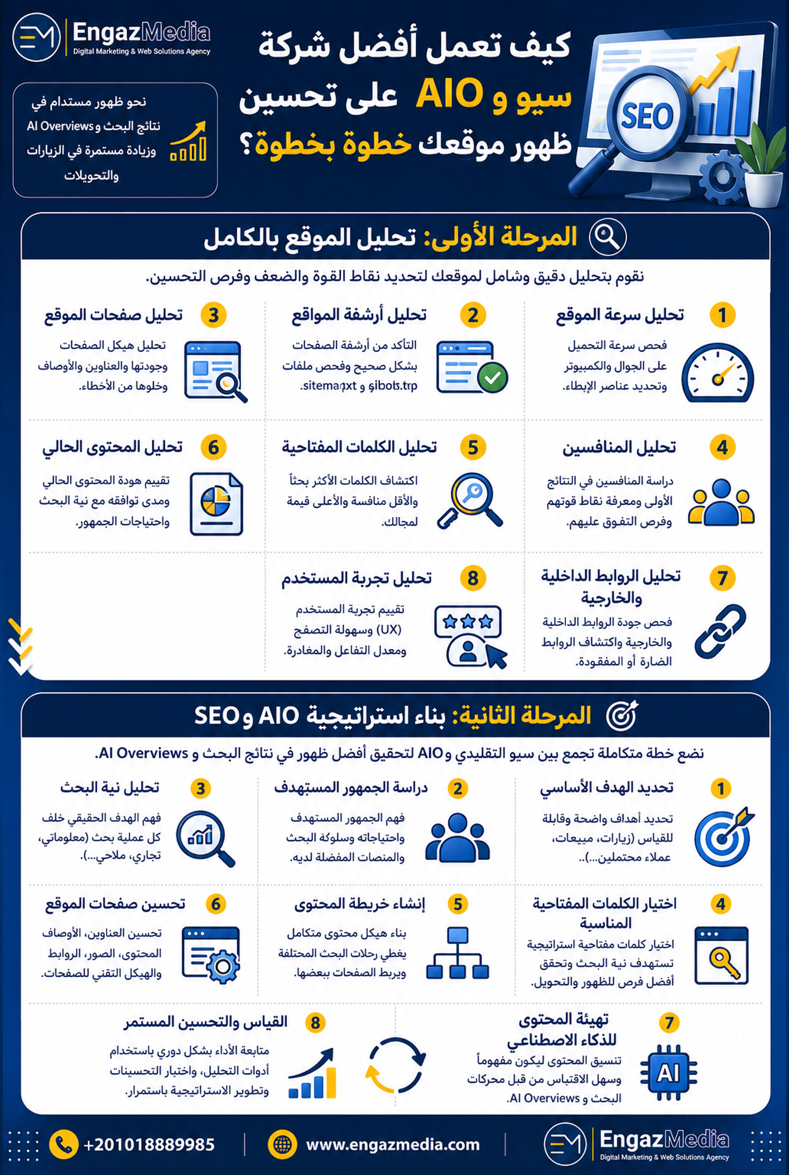 كيف تعمل أفضل شركة سيو وAIO على تحسين ظهور موقعك خطوة بخطوة؟