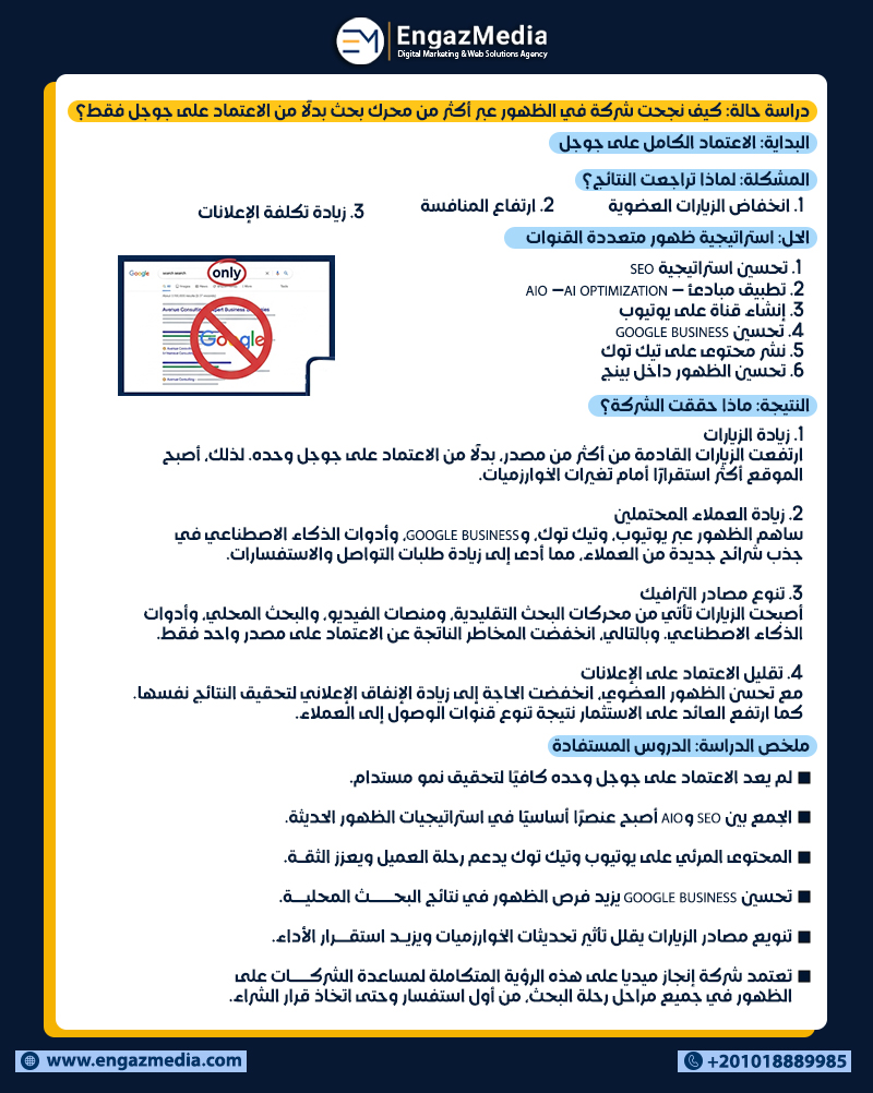 دراسة حالة: كيف نجحت شركة في الظهور عبر أكثر من محرك بحث بدلًا من الاعتماد على جوجل فقط؟