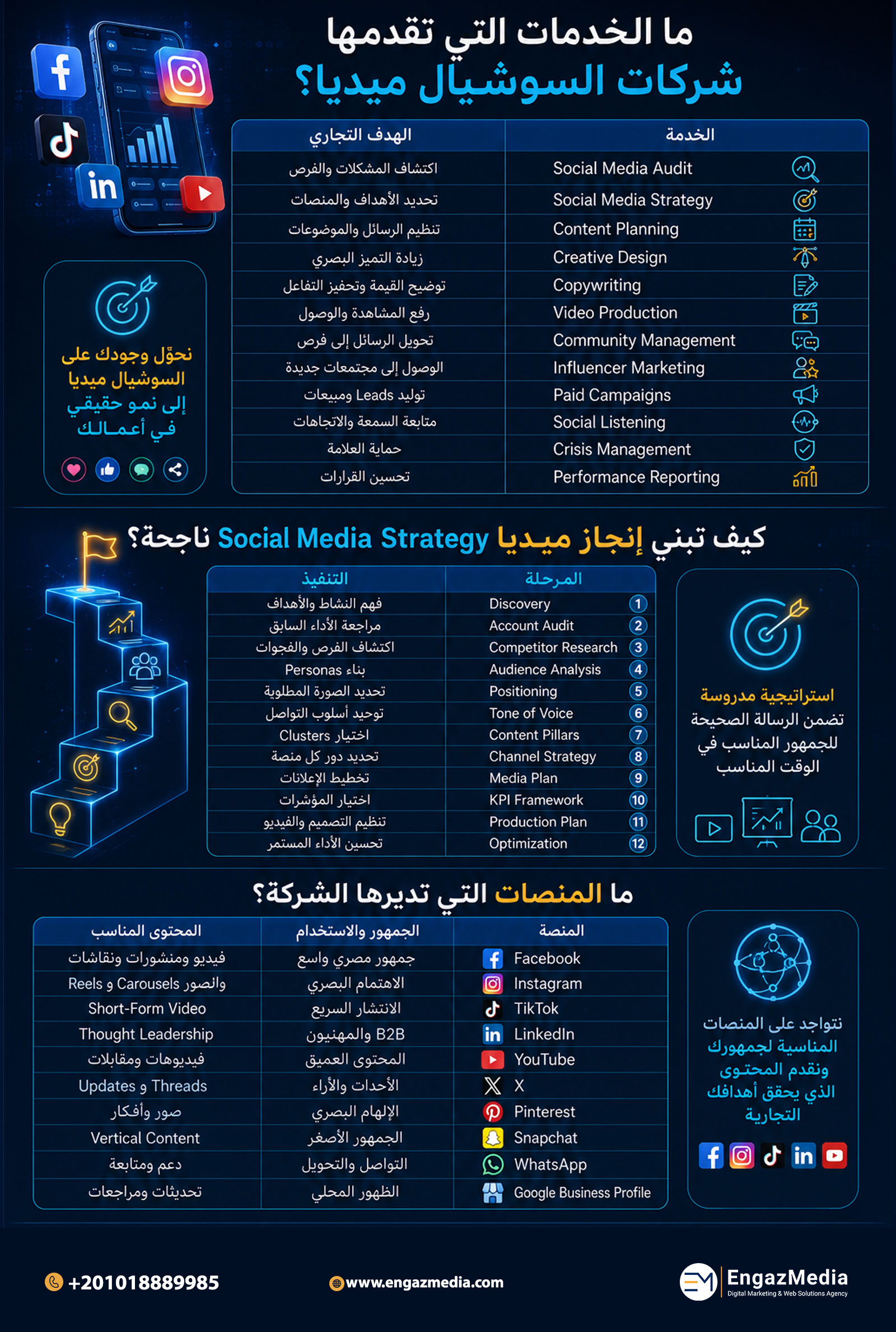 ما الخدمات التي تقدمها شركات السوشيال ميديا؟