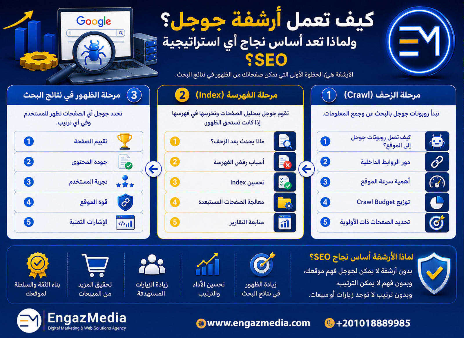 كيف تعمل أرشفة جوجل؟ ولماذا تعد أساس نجاح أي استراتيجية SEO؟