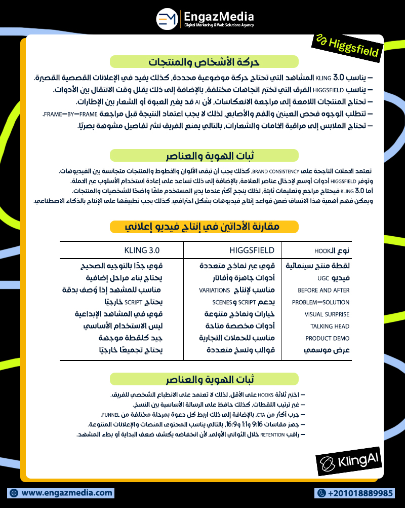 حركة الأشخاص والمنتجات
