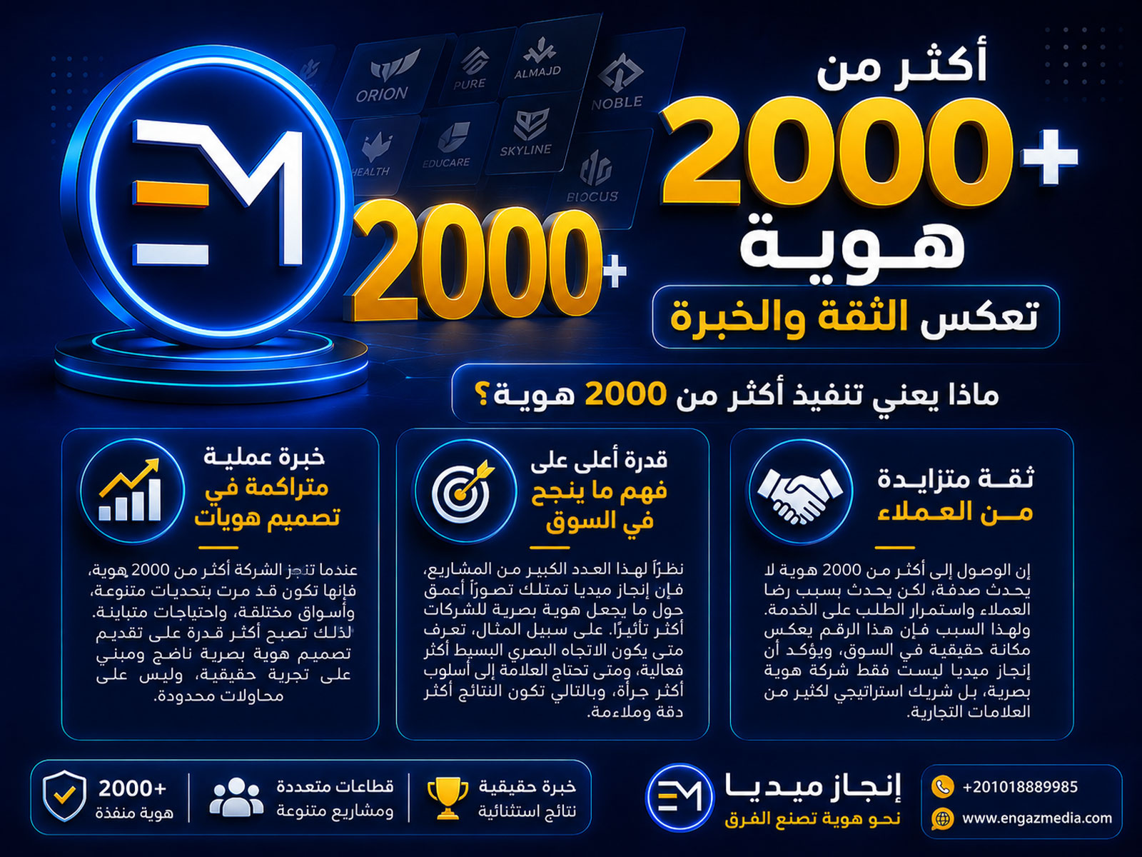 أكثر من 2000 هوية تعكس الثقة والخبرة