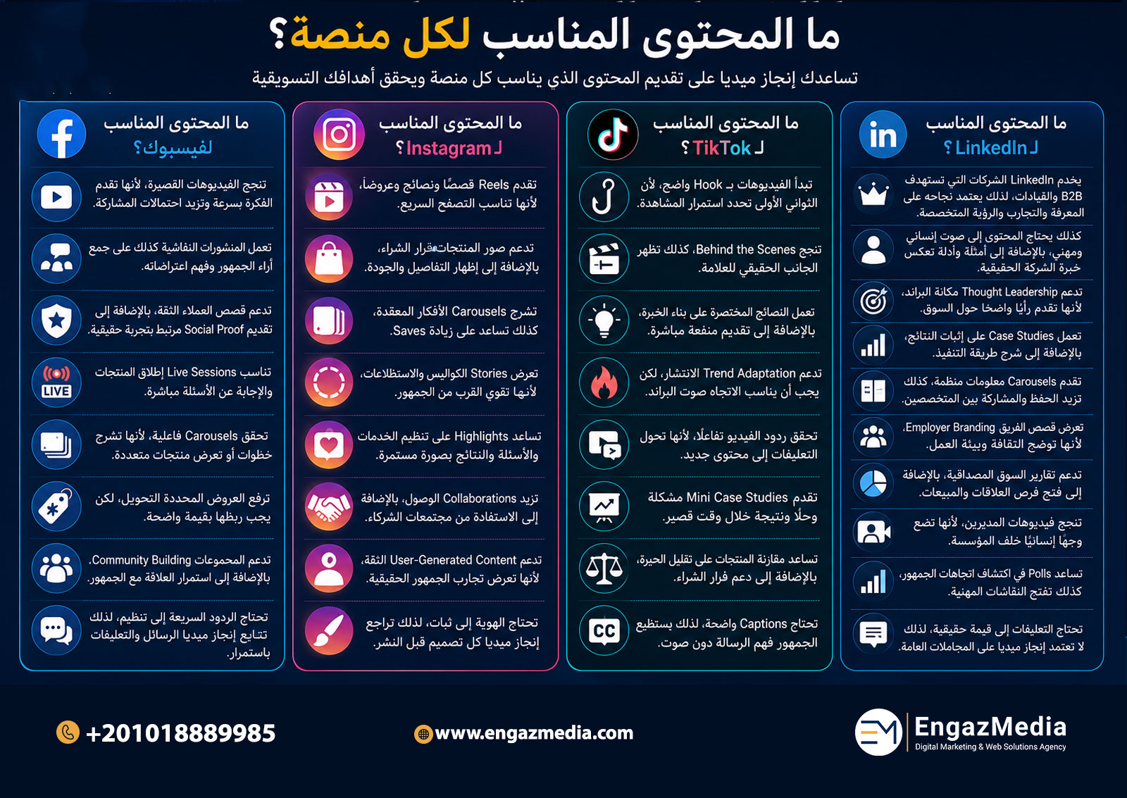 ما المنصات التي تديرها الشركة؟