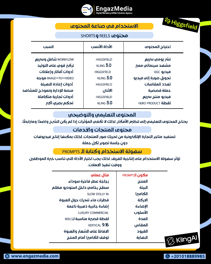 الاستخدام في صناعة المحتوى