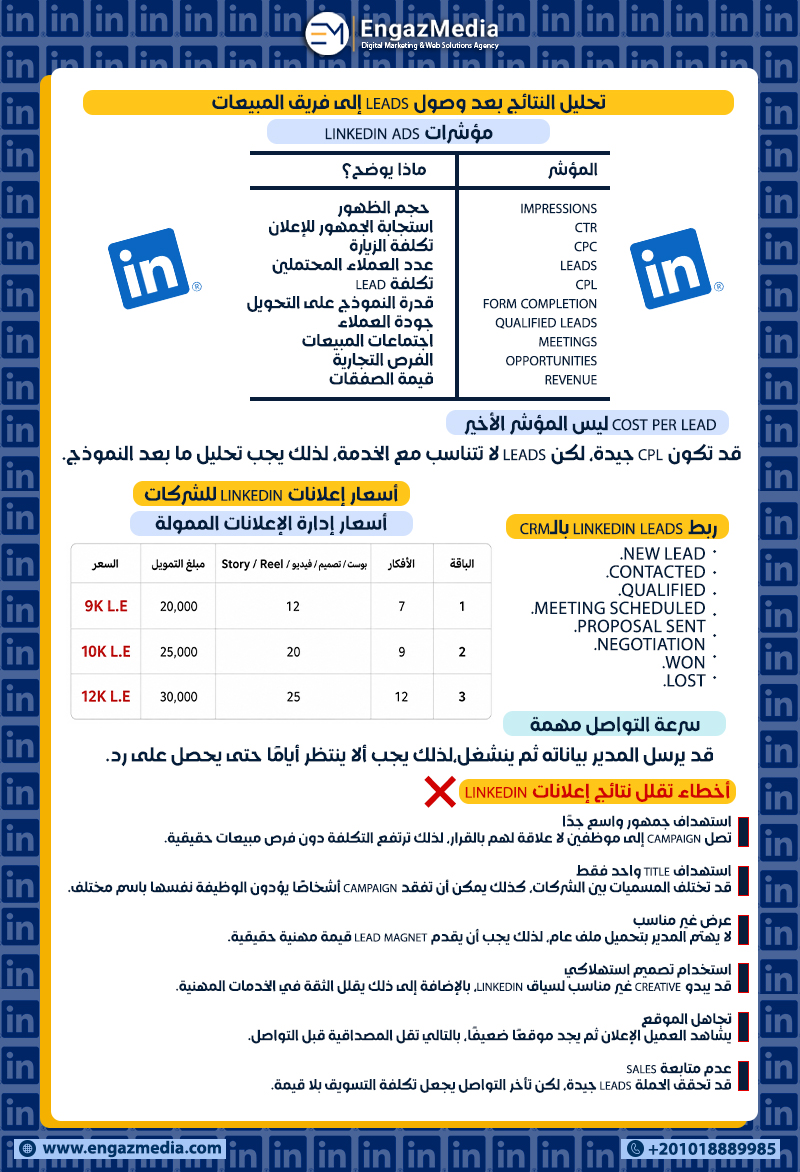 تحليل النتائج بعد وصول Leads إلى فريق المبيعات