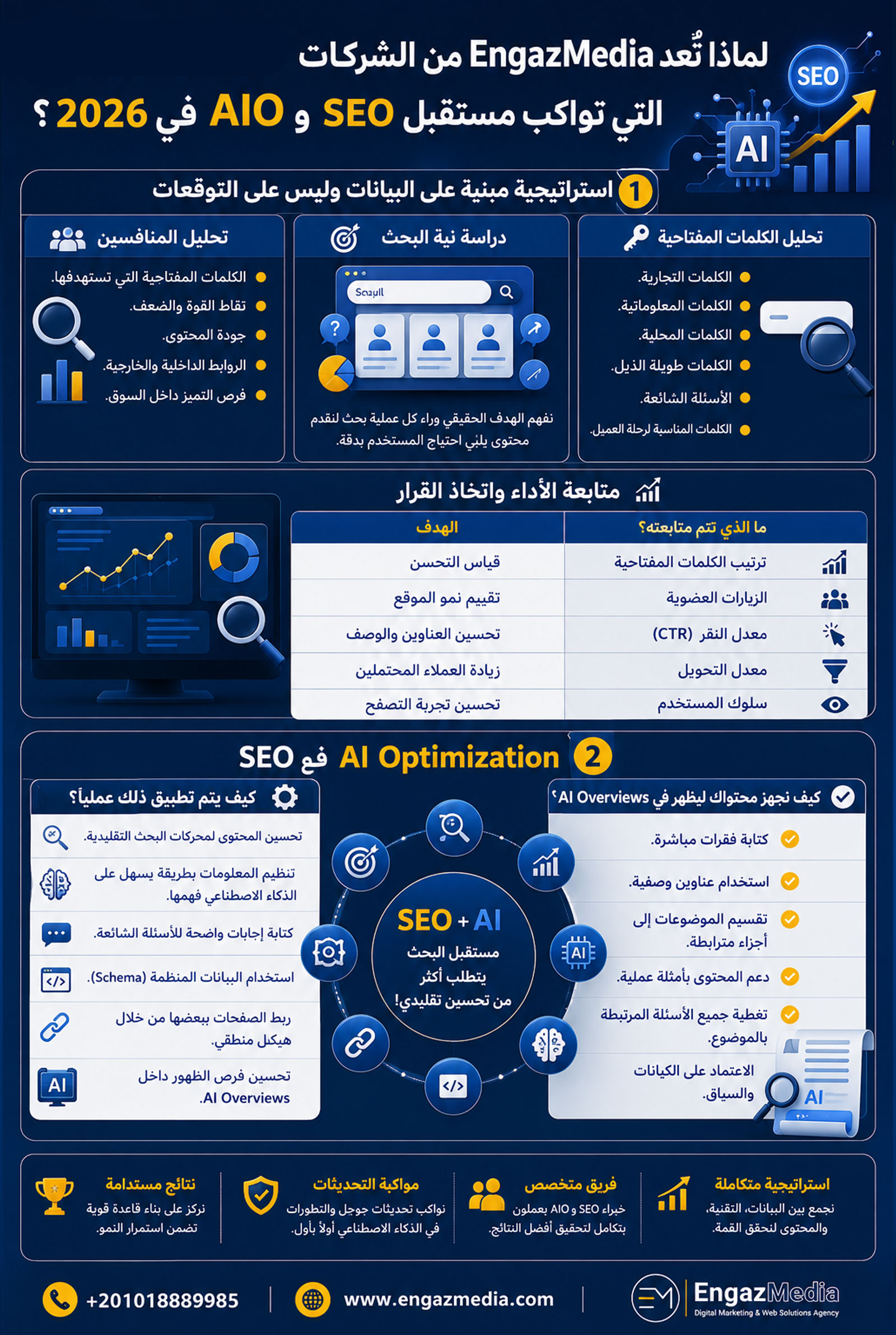 لماذا تُعد EngazMedia من الشركات التي تواكب مستقبل SEO وAIO في 2026؟