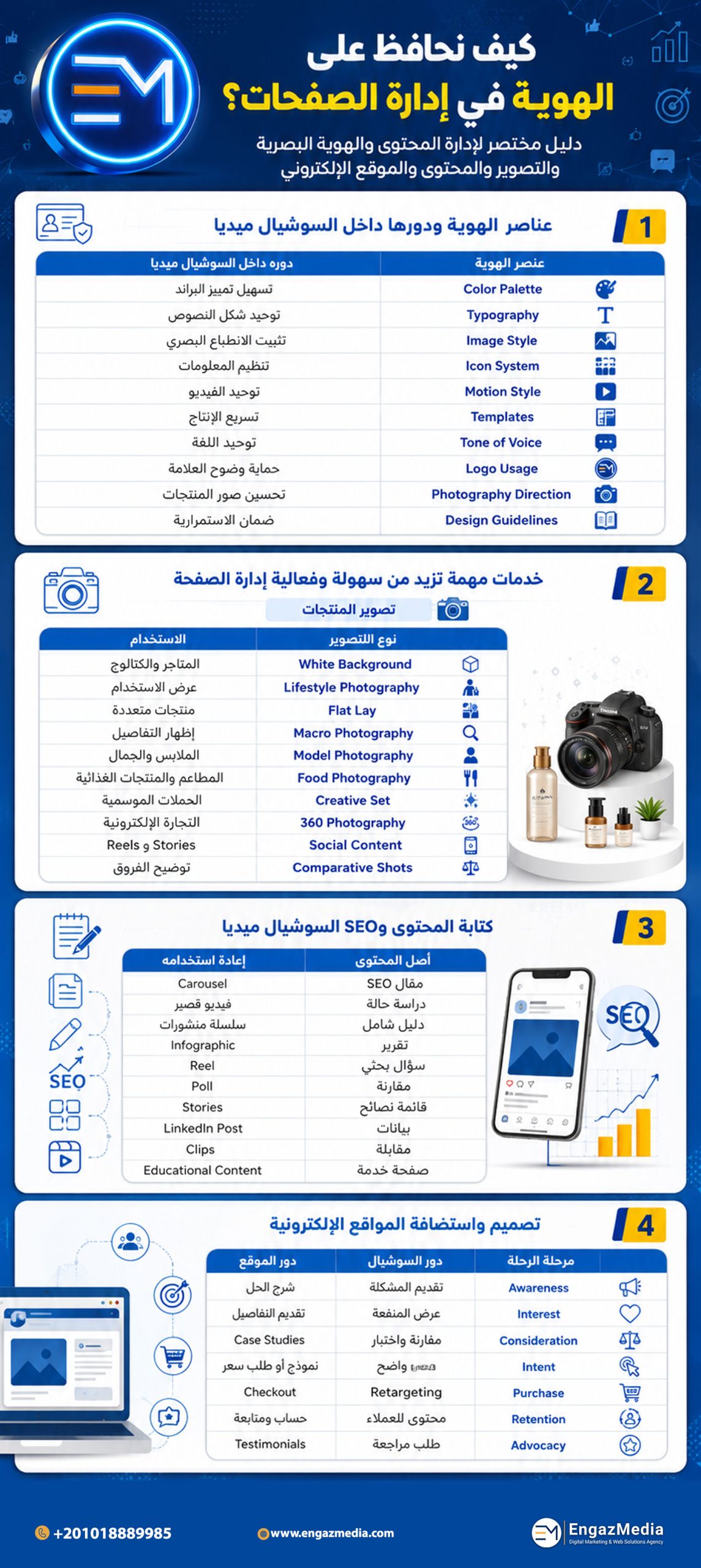 كيف نحافظ على الهوية في إدارة الصفحات؟