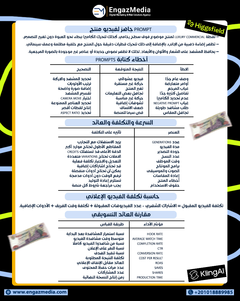 Prompt جاهز لفيديو منتج