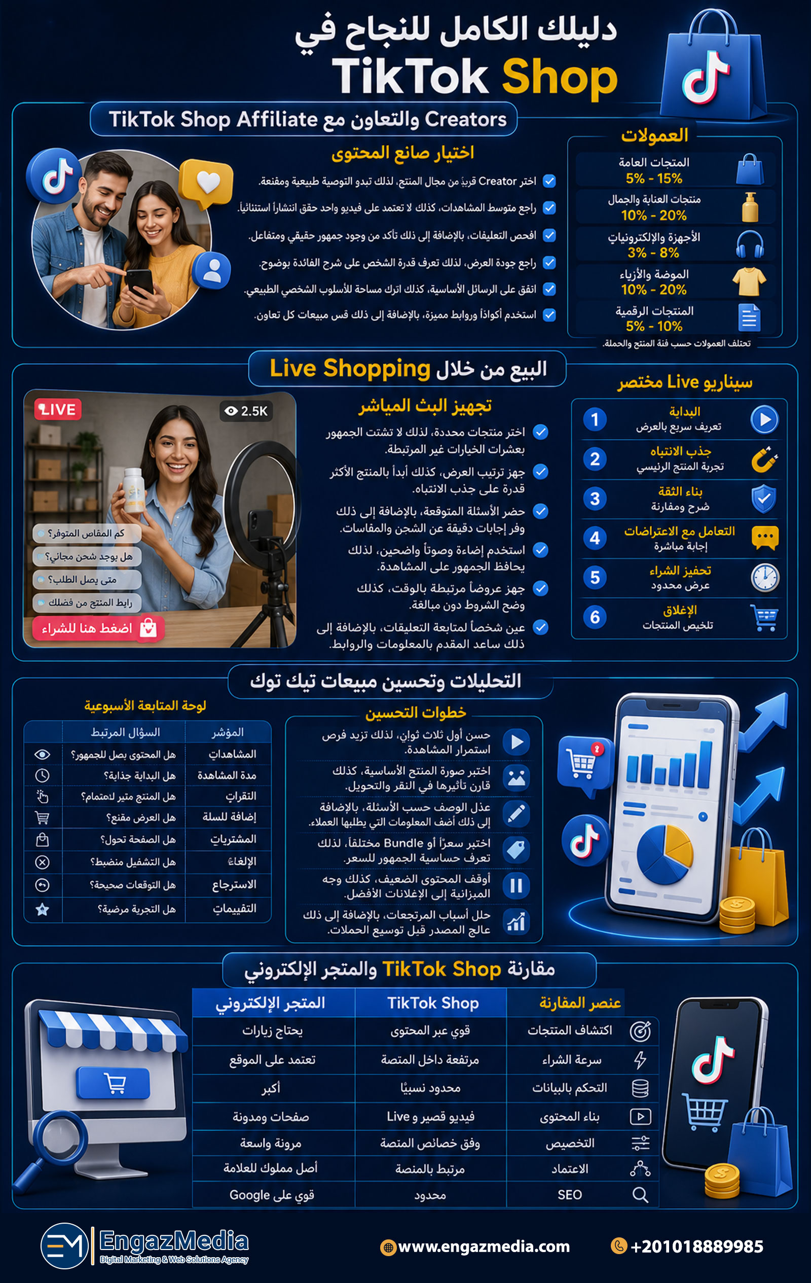 TikTok Shop Affiliate والتعاون مع Creators