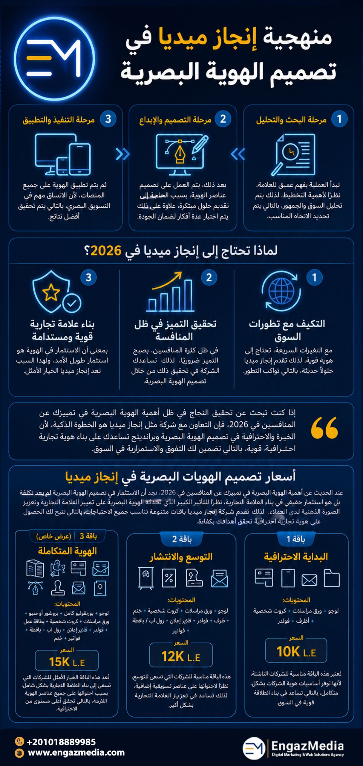 منهجية إنجاز ميديا في تصميم الهوية البصرية