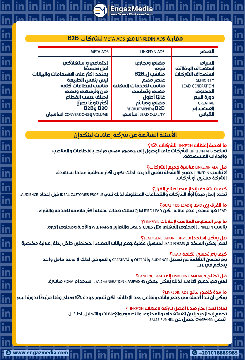 مقارنة LinkedIn Ads مع Meta Ads للشركات B2B