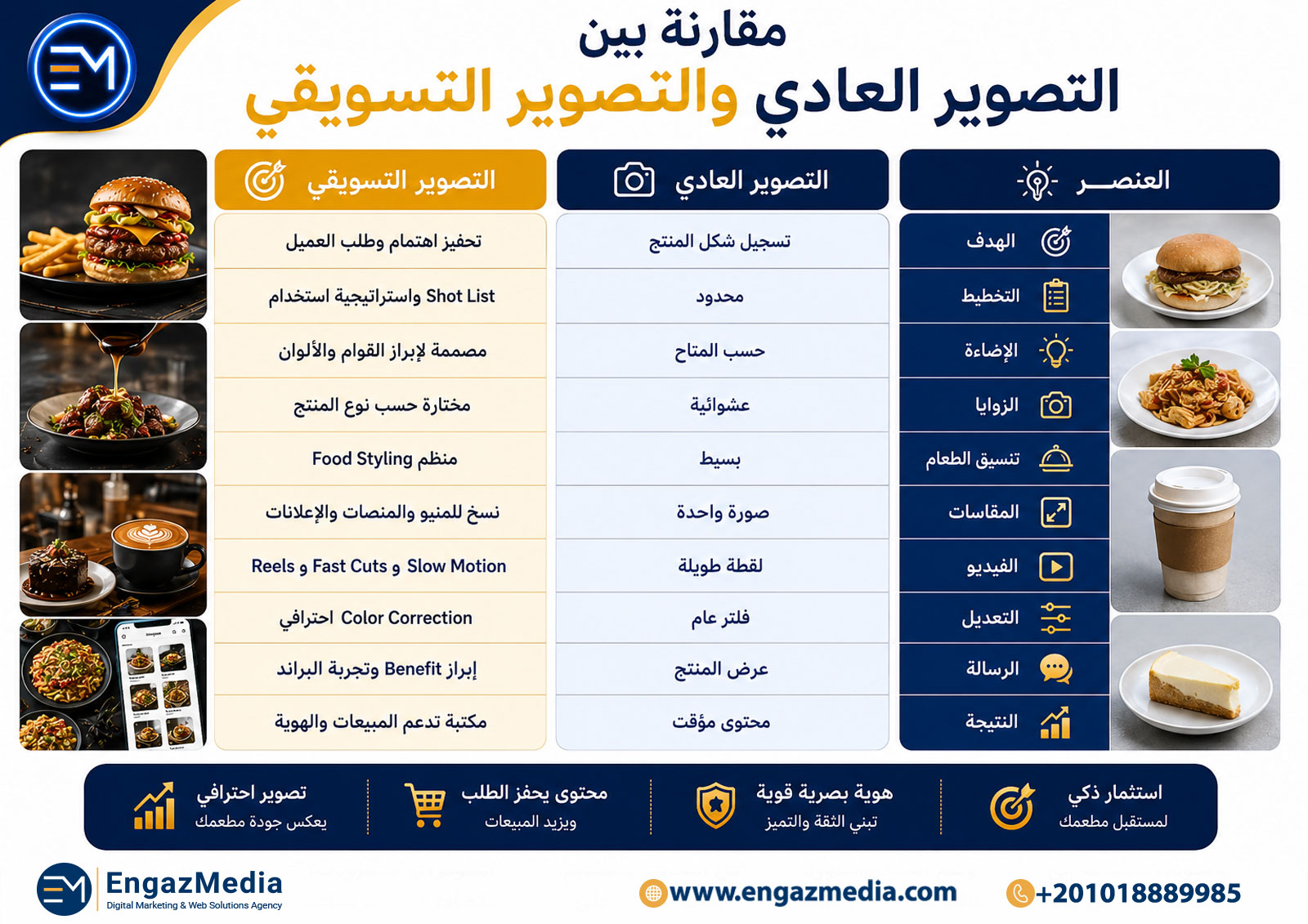 مقارنة بين التصوير العادي والتصوير التسويقي
