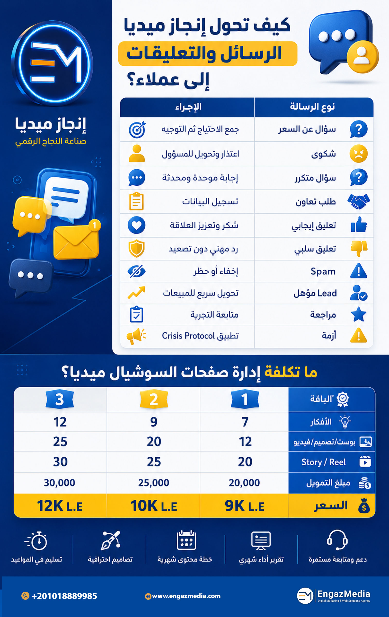 كيف تحول إنجاز ميديا الرسائل والتعليقات إلى عملاء؟
