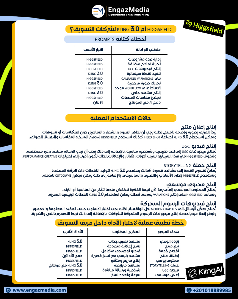 أخطاء كتابة Prompts