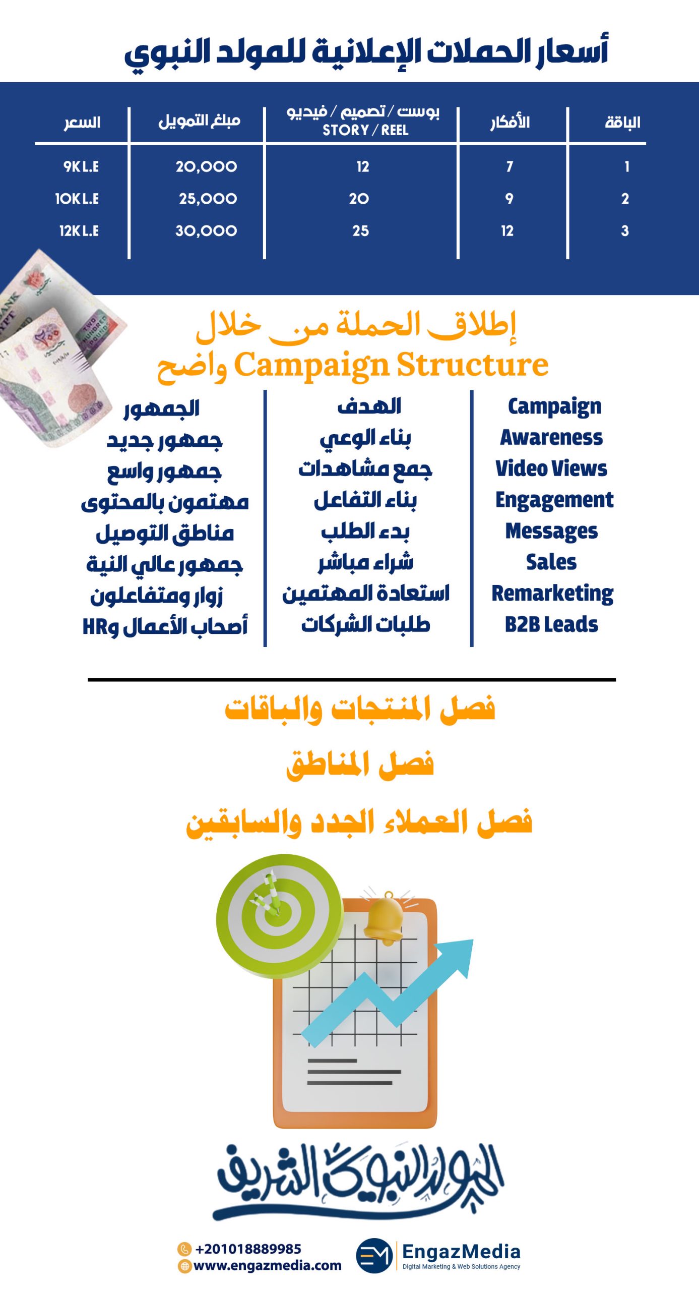 أسعار الحملات الإعلانية للمولد النبوي