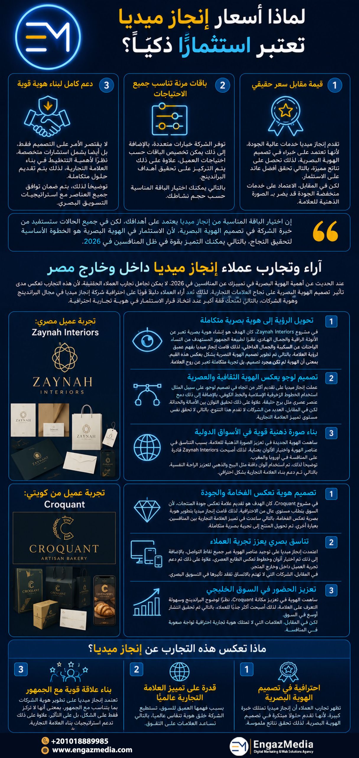 لماذا أسعار إنجاز ميديا تعتبر استثمارًا ذكيًا؟