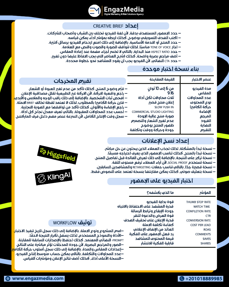 إعداد Creative Brief
