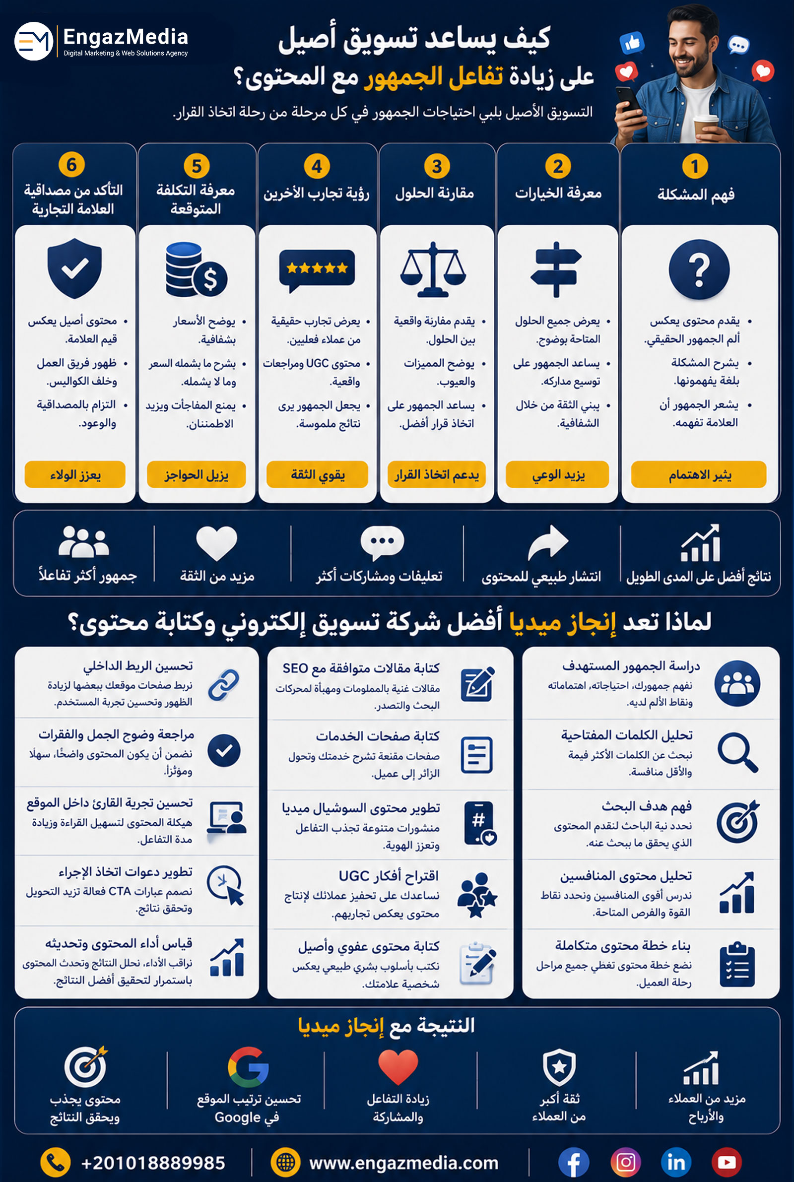 كيف يساعد تسويق أصيل على زيادة تفاعل الجمهور مع المحتوى؟